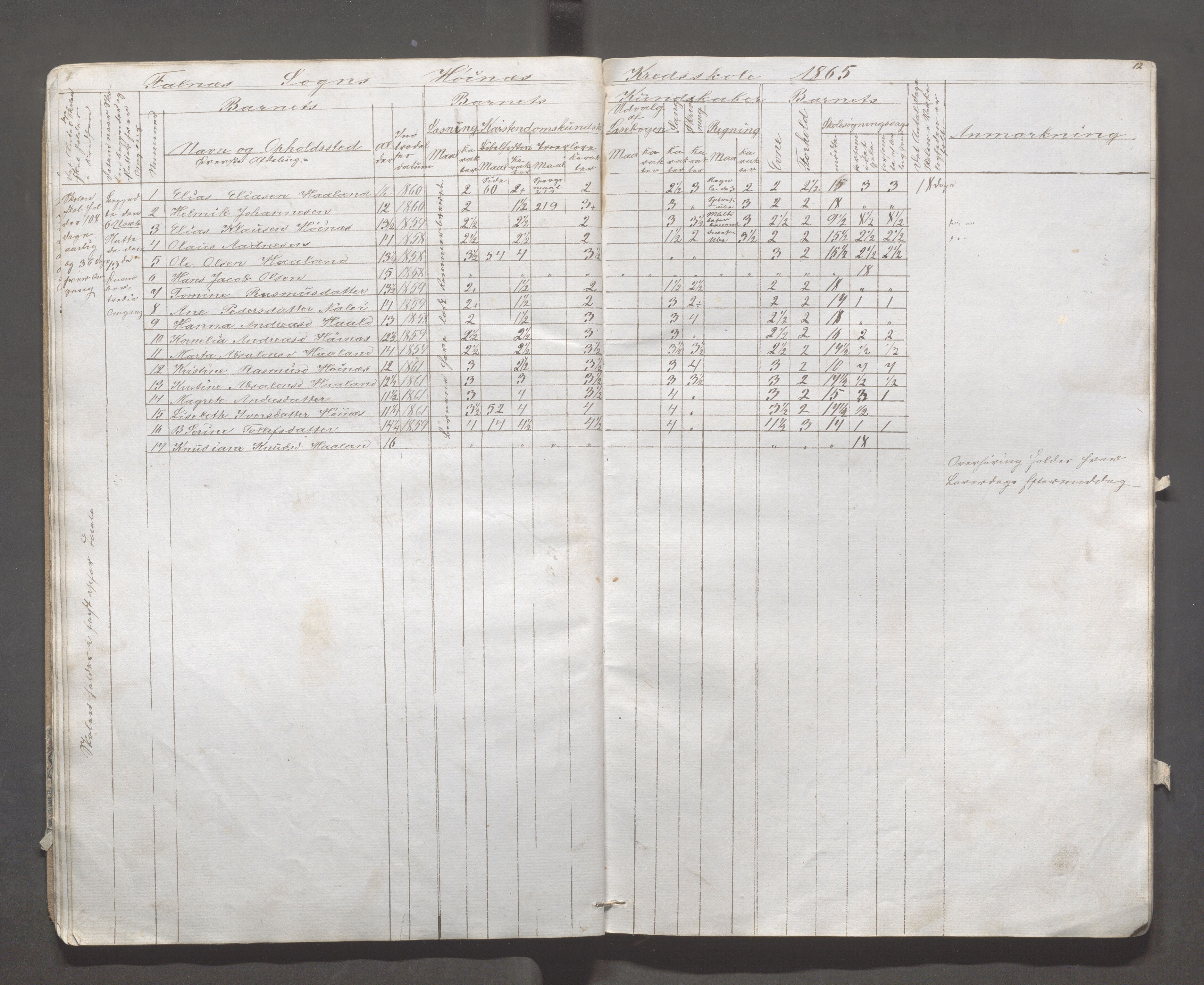 Skudenes kommune - Syre - Høynes skole, IKAR/A-307/H/L0002: Skoleprotokoll - Høynes og Hillesland, 1864-1868, p. 12