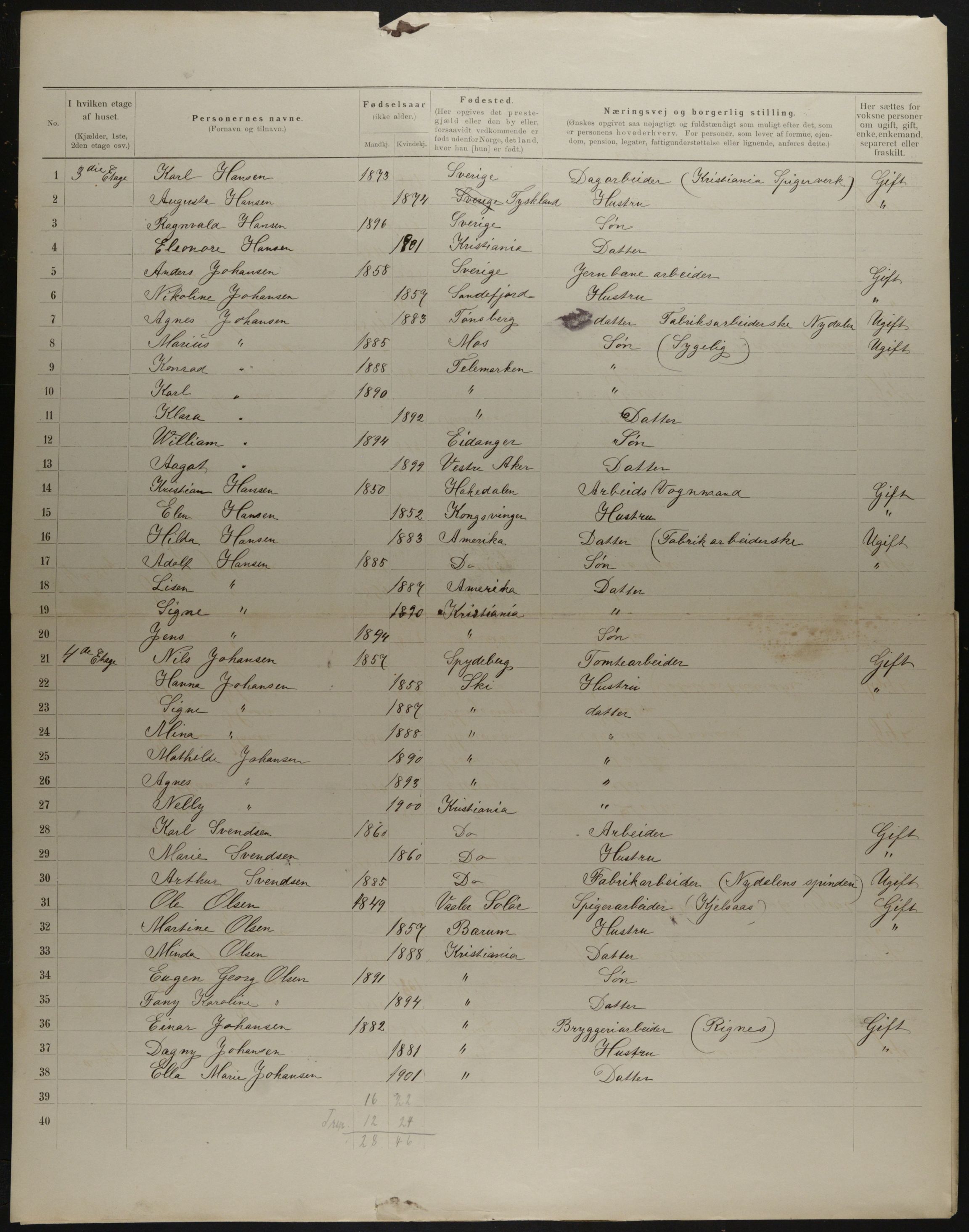 OBA, Municipal Census 1901 for Kristiania, 1901, p. 13842