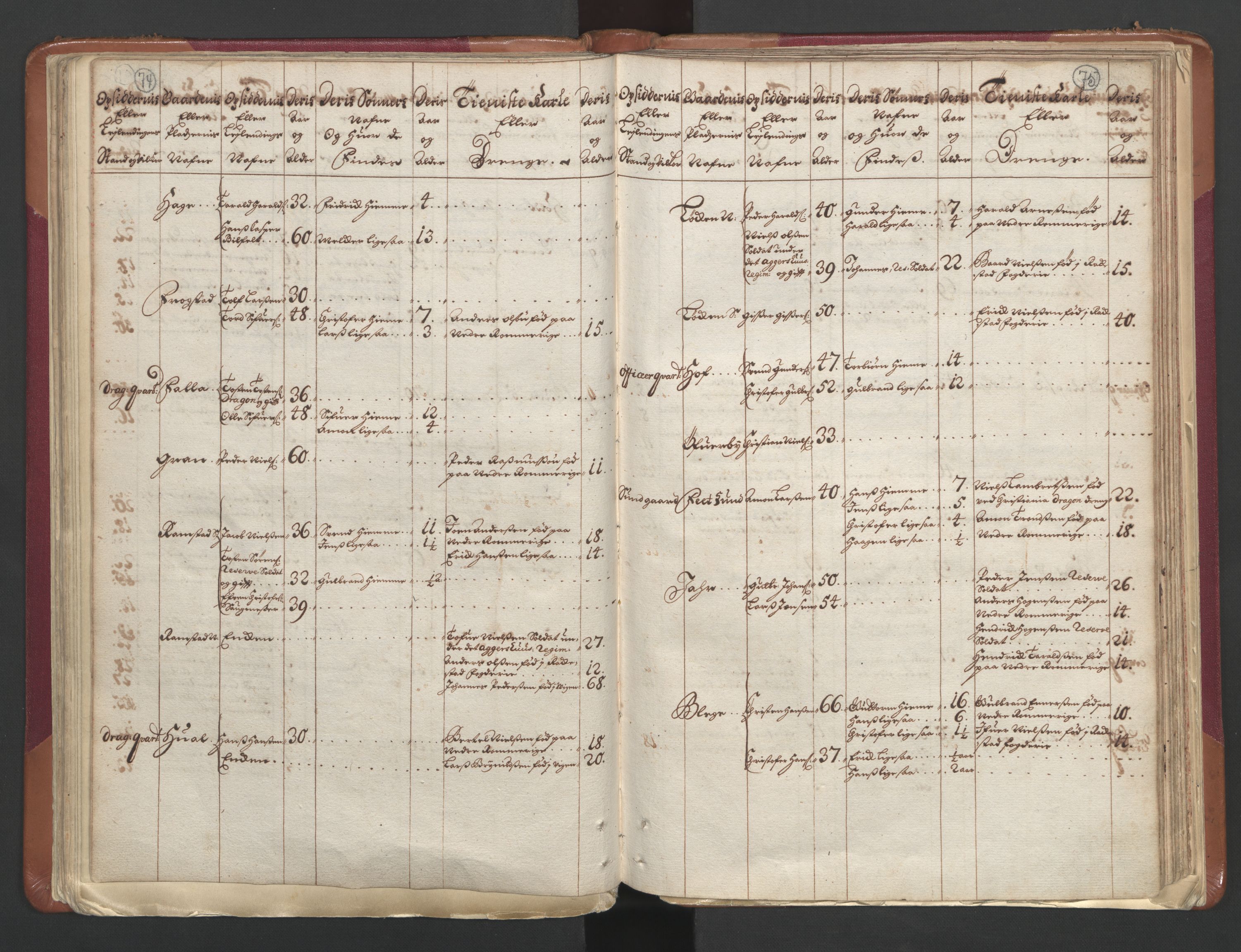 RA, Census (manntall) 1701, no. 1: Moss, Onsøy, Tune og Veme fogderi and Nedre Romerike fogderi, 1701, p. 74-75