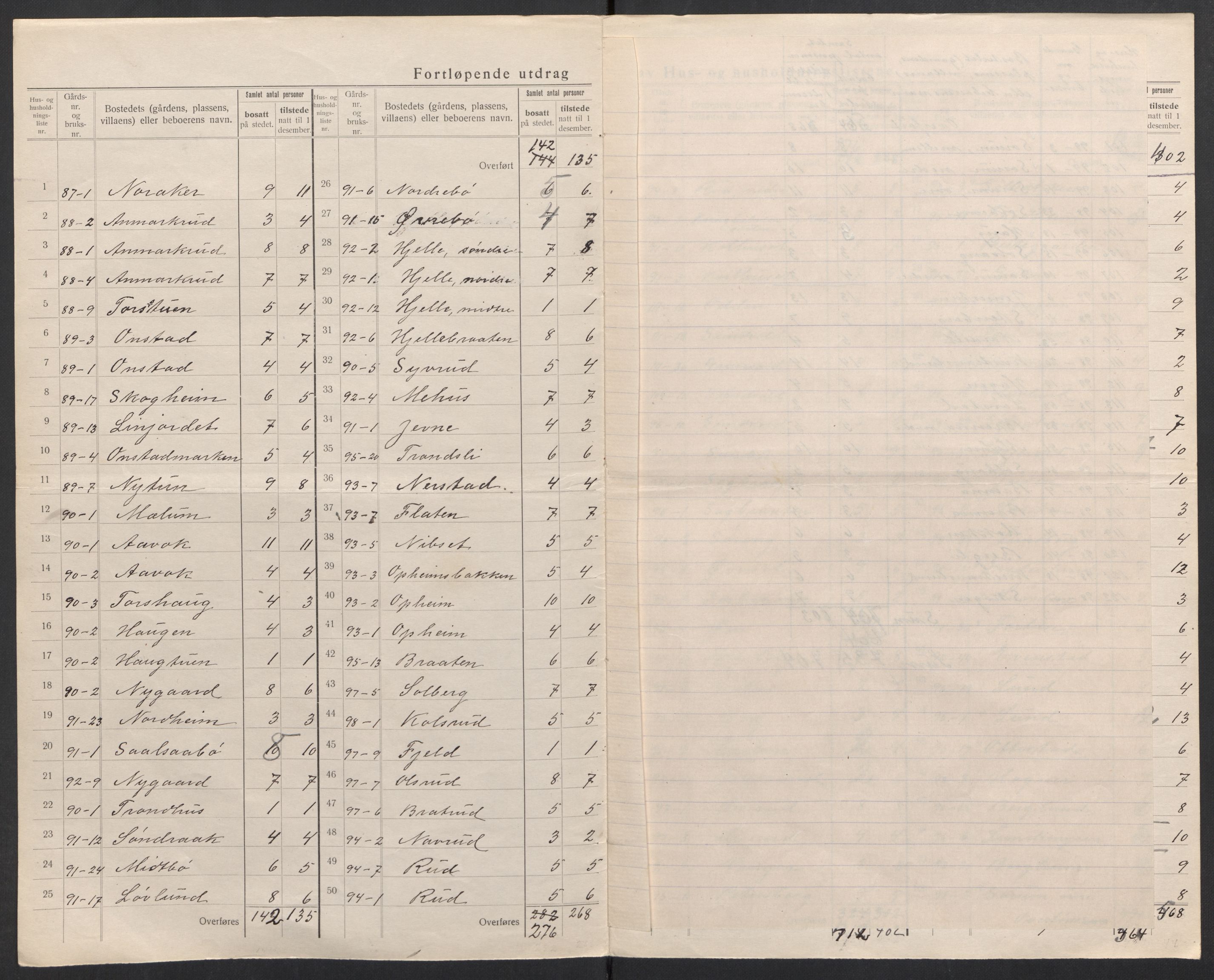 SAH, 1920 census for Nord-Aurdal, 1920, p. 46