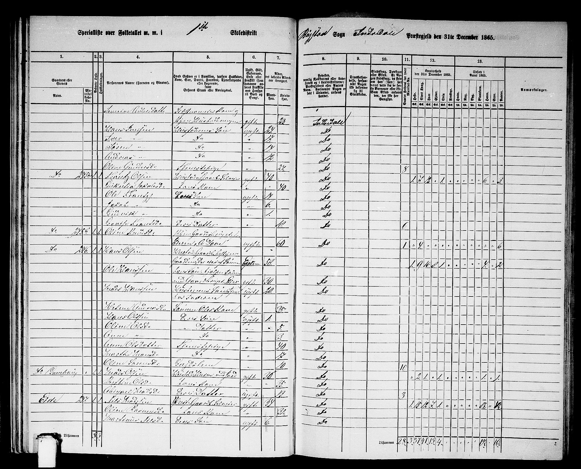 RA, 1865 census for Indre Holmedal, 1865, p. 36