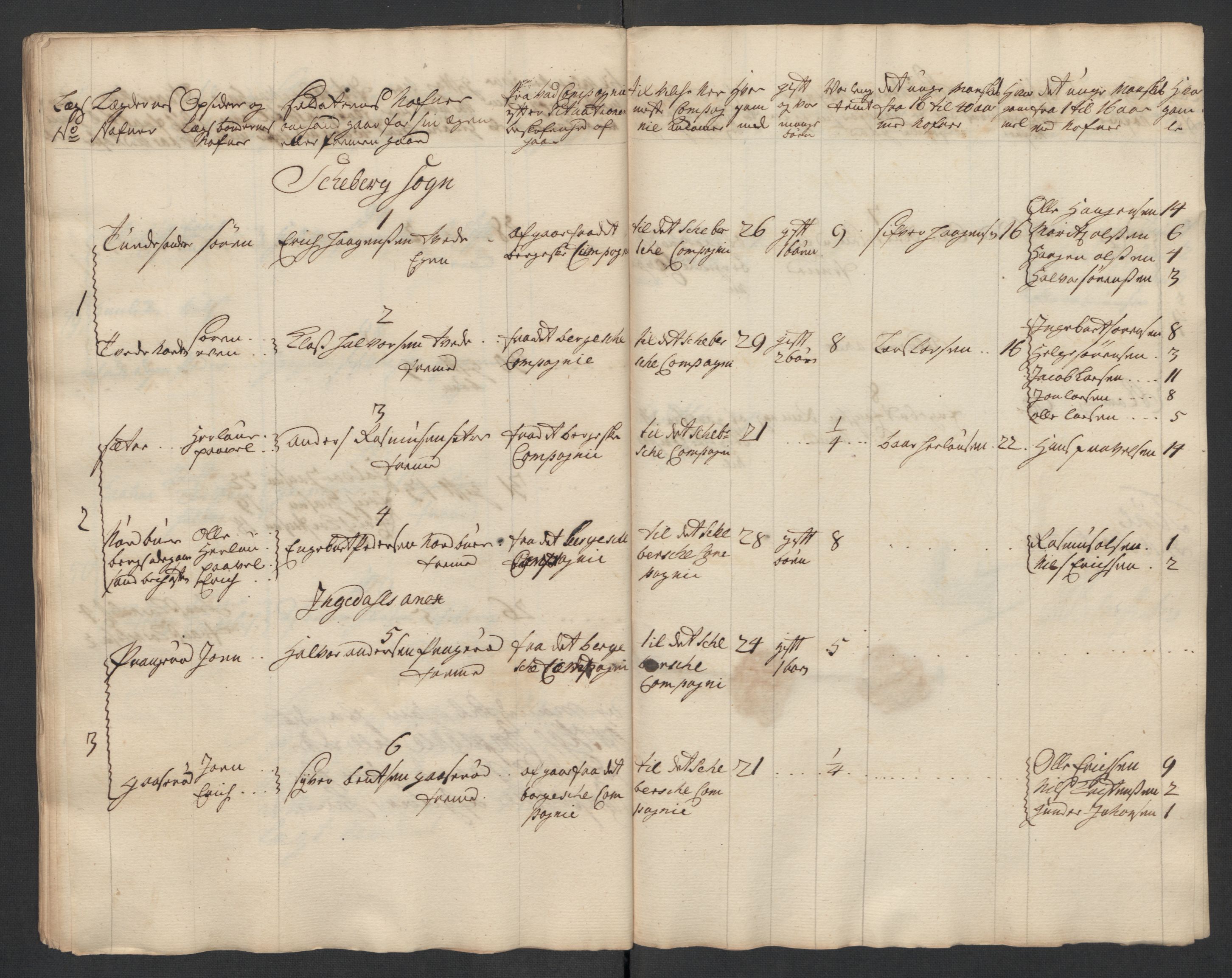 Rentekammeret inntil 1814, Realistisk ordnet avdeling, AV/RA-EA-4070/Ki/L0015: [S14]: Hovedlegdsruller, 1726, p. 744