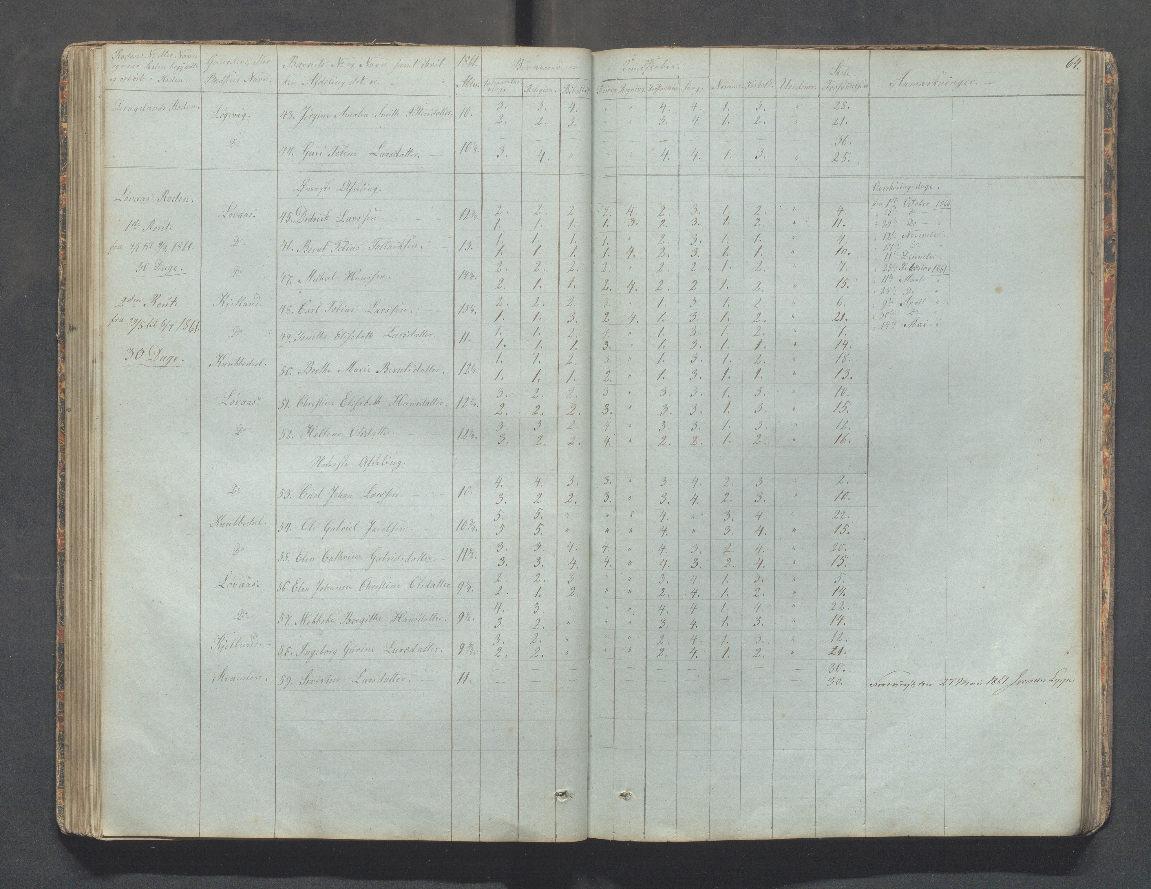 Sokndal kommune- Skolestyret/Skolekontoret, IKAR/K-101142/H/L0006: Skoleprotokoll - Rekefjords skoledistrikt, 1850-1875, p. 64