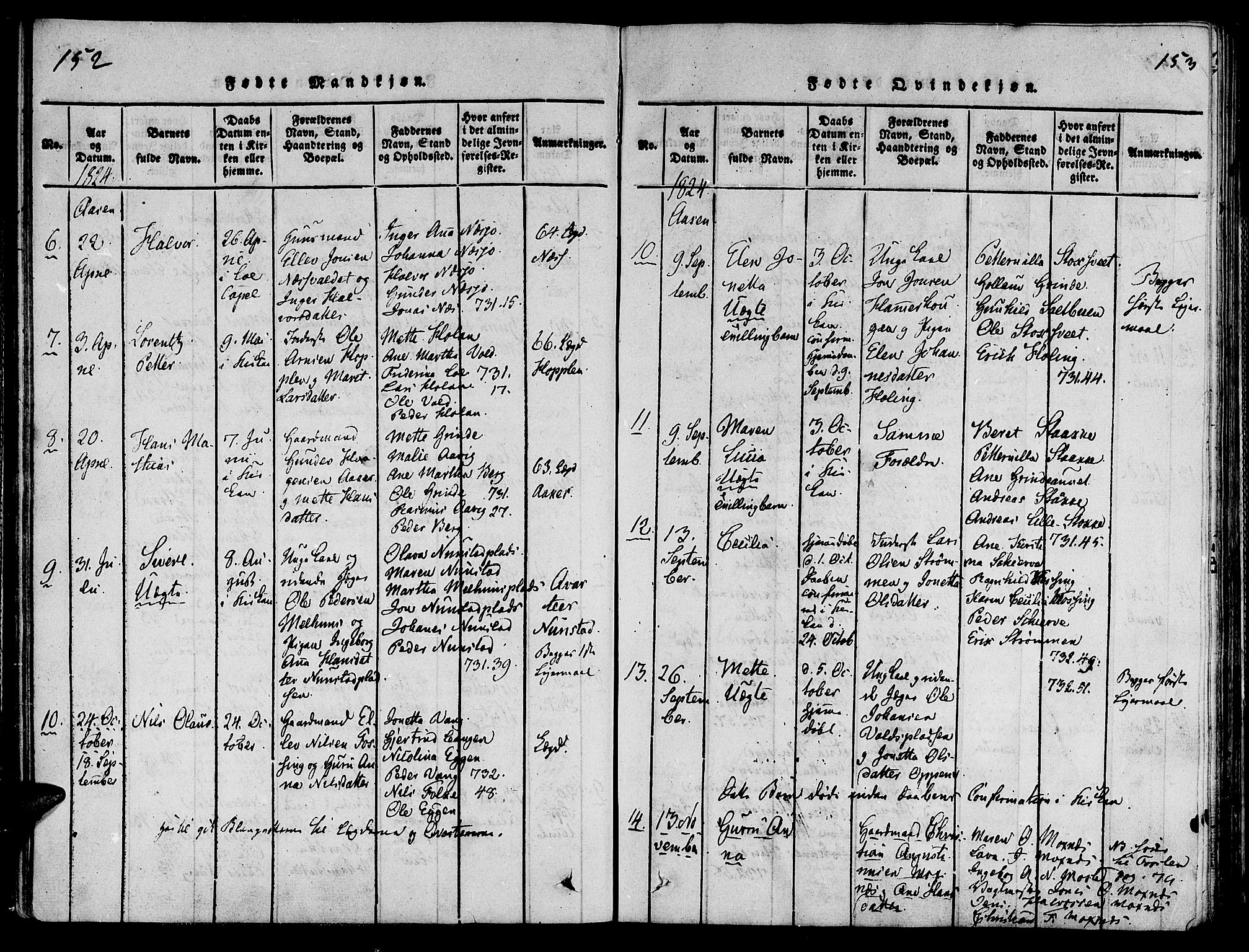 Ministerialprotokoller, klokkerbøker og fødselsregistre - Nord-Trøndelag, SAT/A-1458/713/L0112: Parish register (official) no. 713A04 /2, 1817-1827, p. 152-153