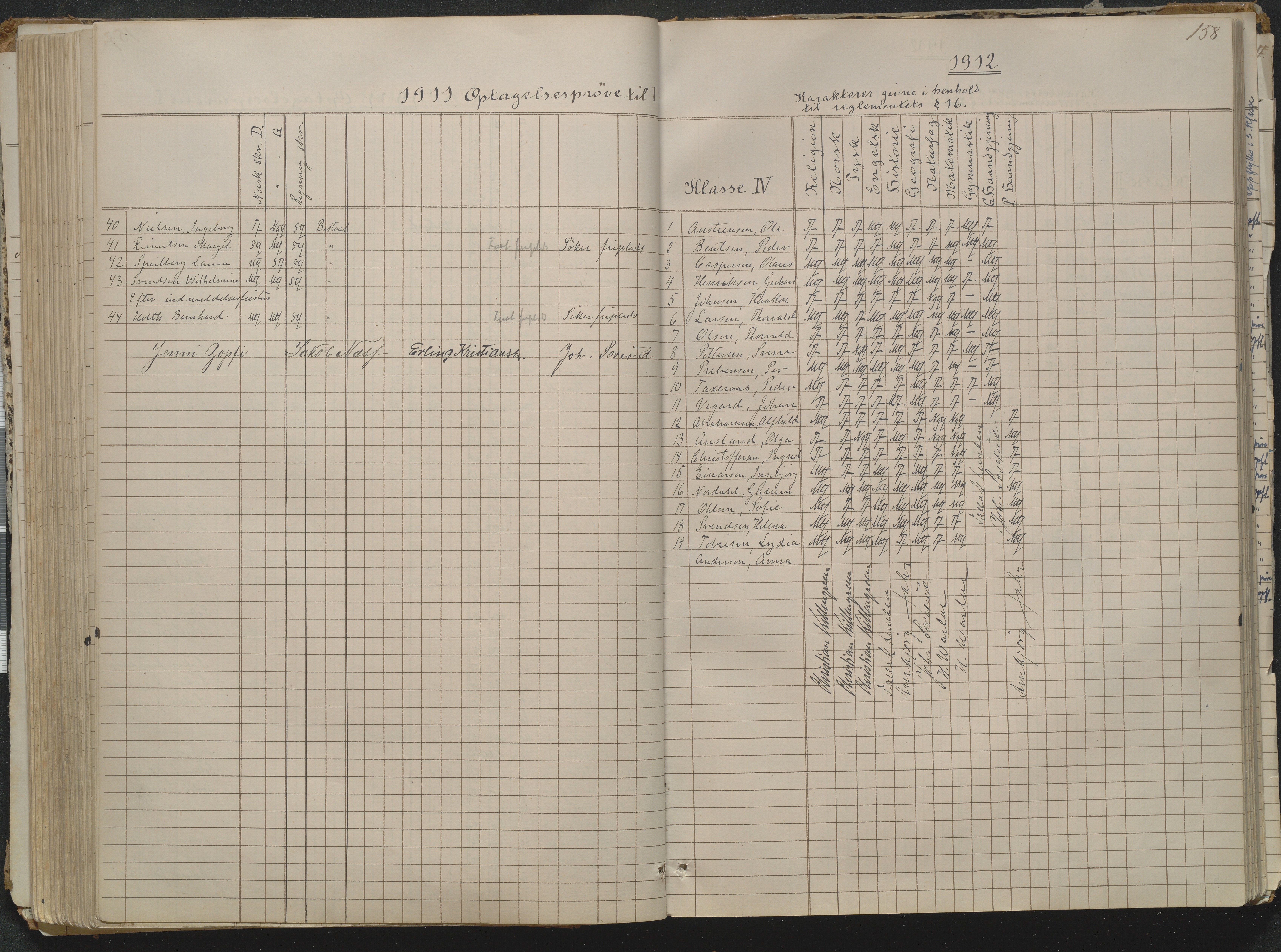 Risør kommune, AAKS/KA0901-PK/1/05/05g/L0004: Karakterprotokoll, 1870, p. 158