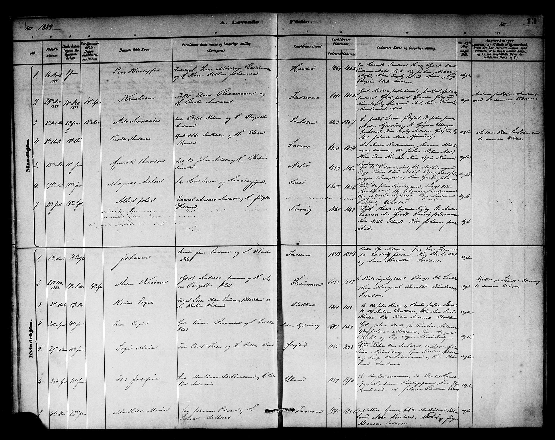 Solund sokneprestembete, AV/SAB-A-81401: Parish register (official) no. C 1, 1881-1896, p. 13