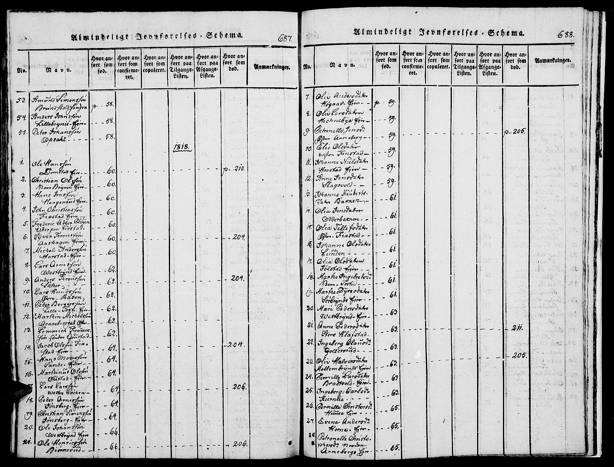 Romedal prestekontor, SAH/PREST-004/K/L0002: Parish register (official) no. 2, 1814-1828, p. 687-688