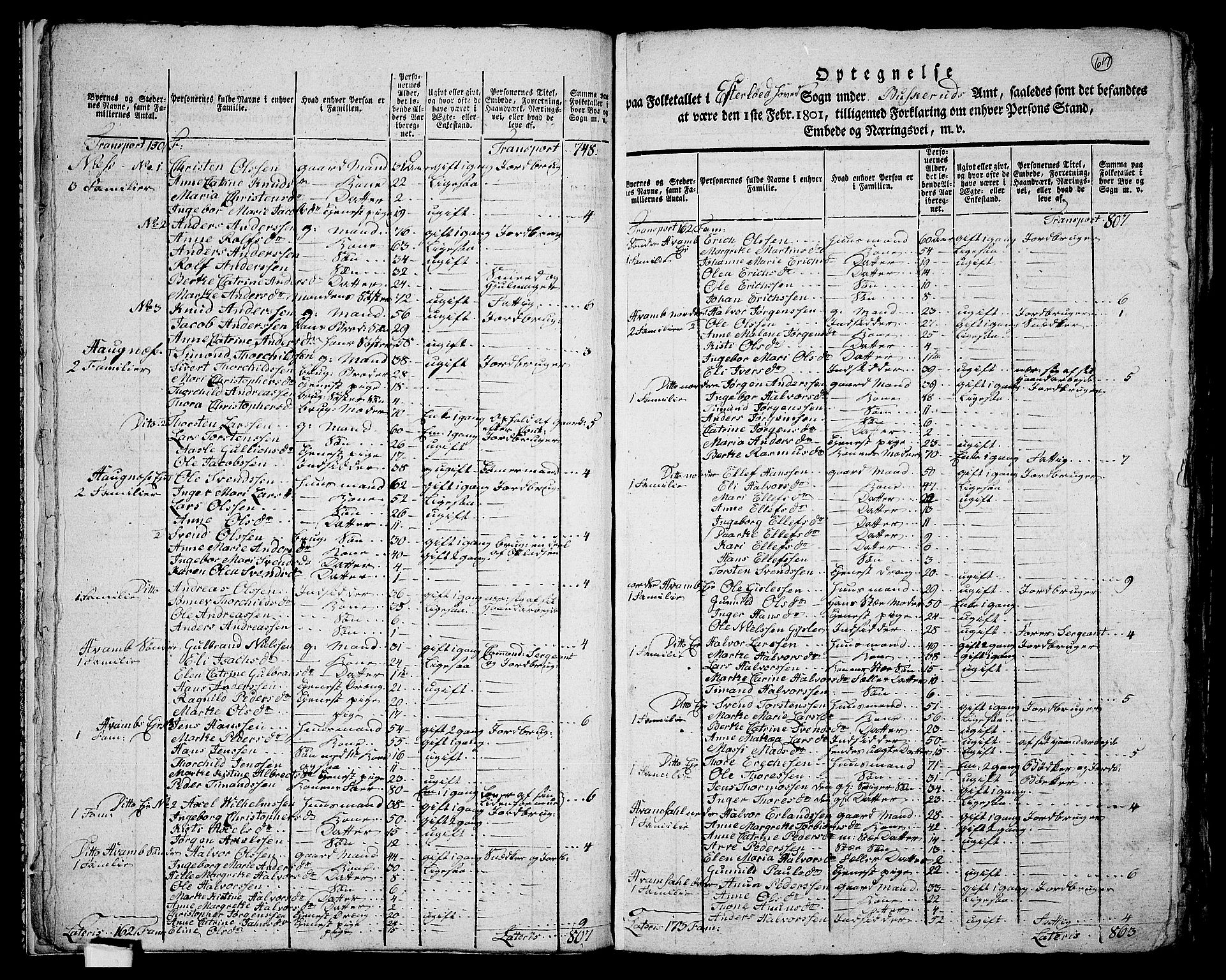 RA, 1801 census for 0629P Sandsvær, 1801, p. 616b-617a