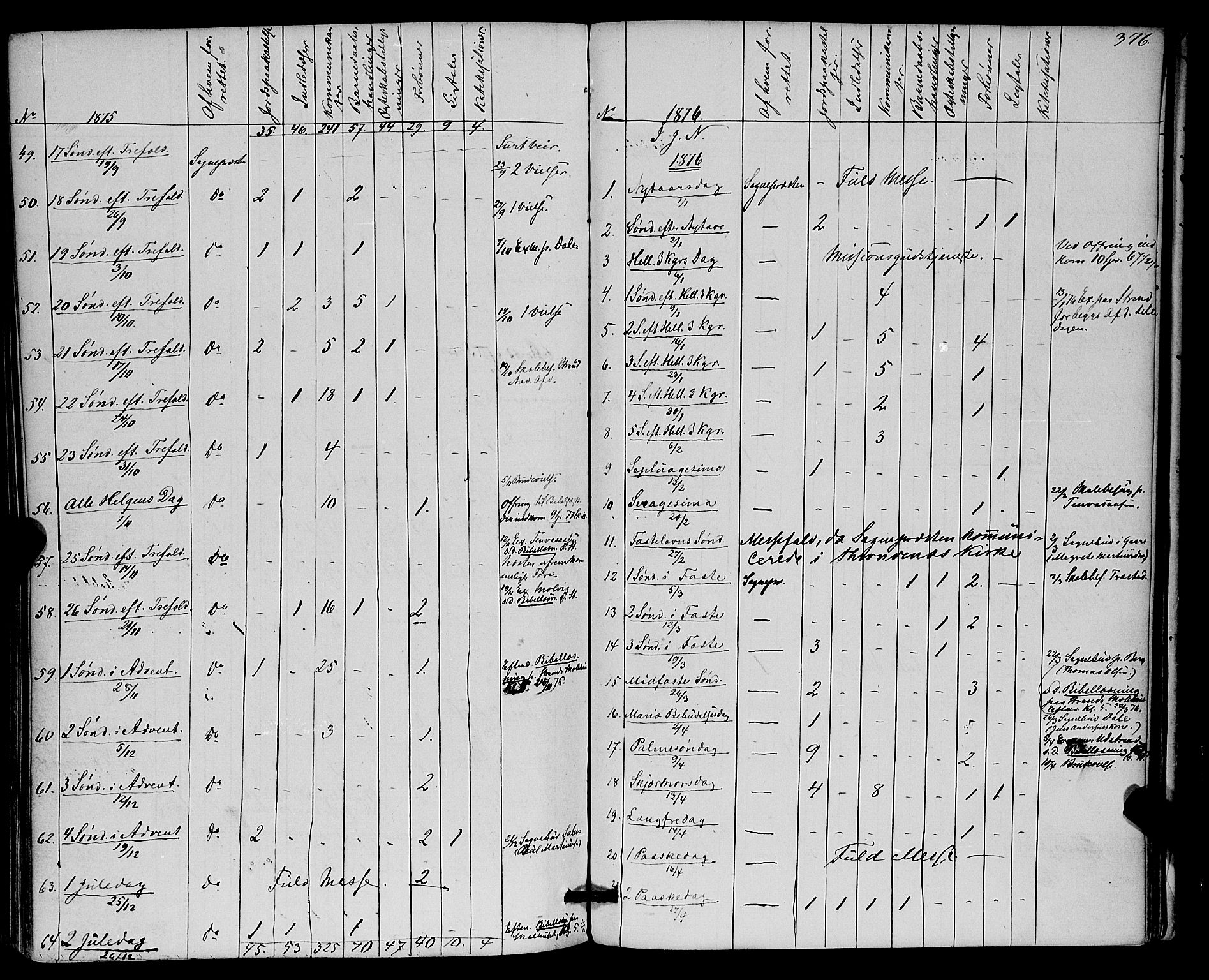 Kvæfjord sokneprestkontor, SATØ/S-1323/G/Ga/Gaa/L0004kirke: Parish register (official) no. 4, 1857-1877, p. 376