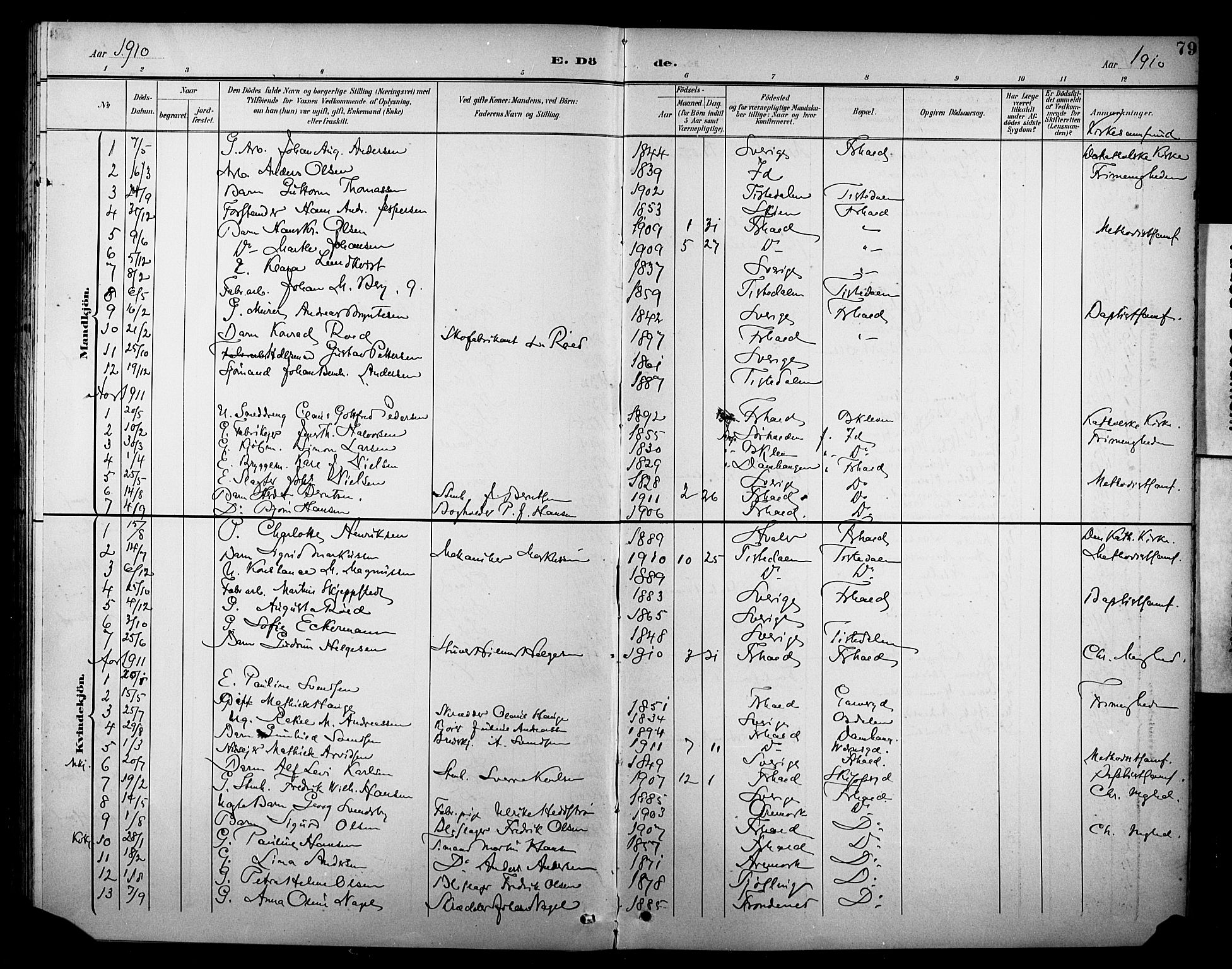 Halden prestekontor Kirkebøker, SAO/A-10909/F/Fb/L0001: Parish register (official) no. II 1, 1892-1932, p. 79