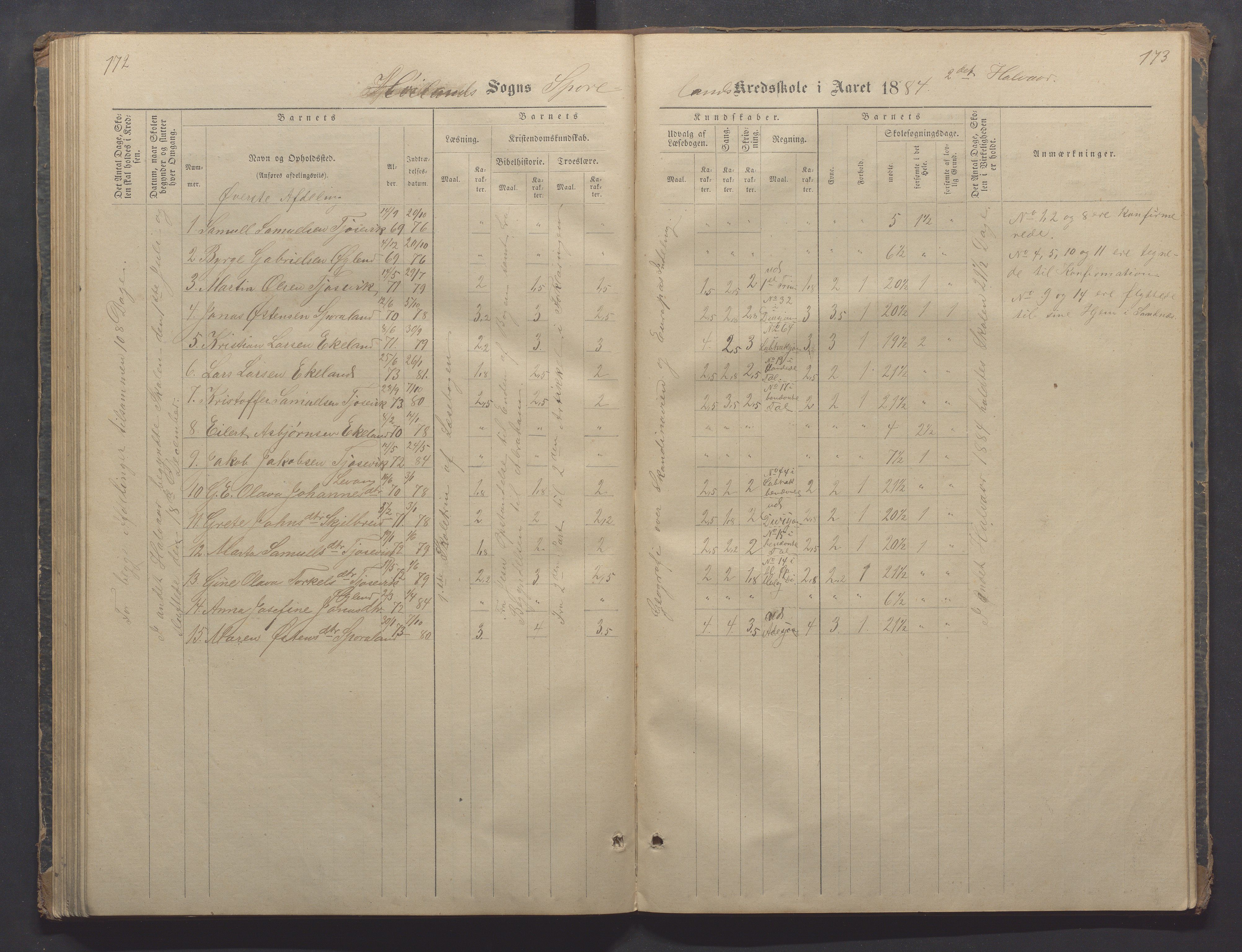 Høyland kommune - Sporaland skole, IKAR/K-100085/E/L0002: Skoleprotokoll Nordre Fjellbygden, 1873-1887, p. 172-173