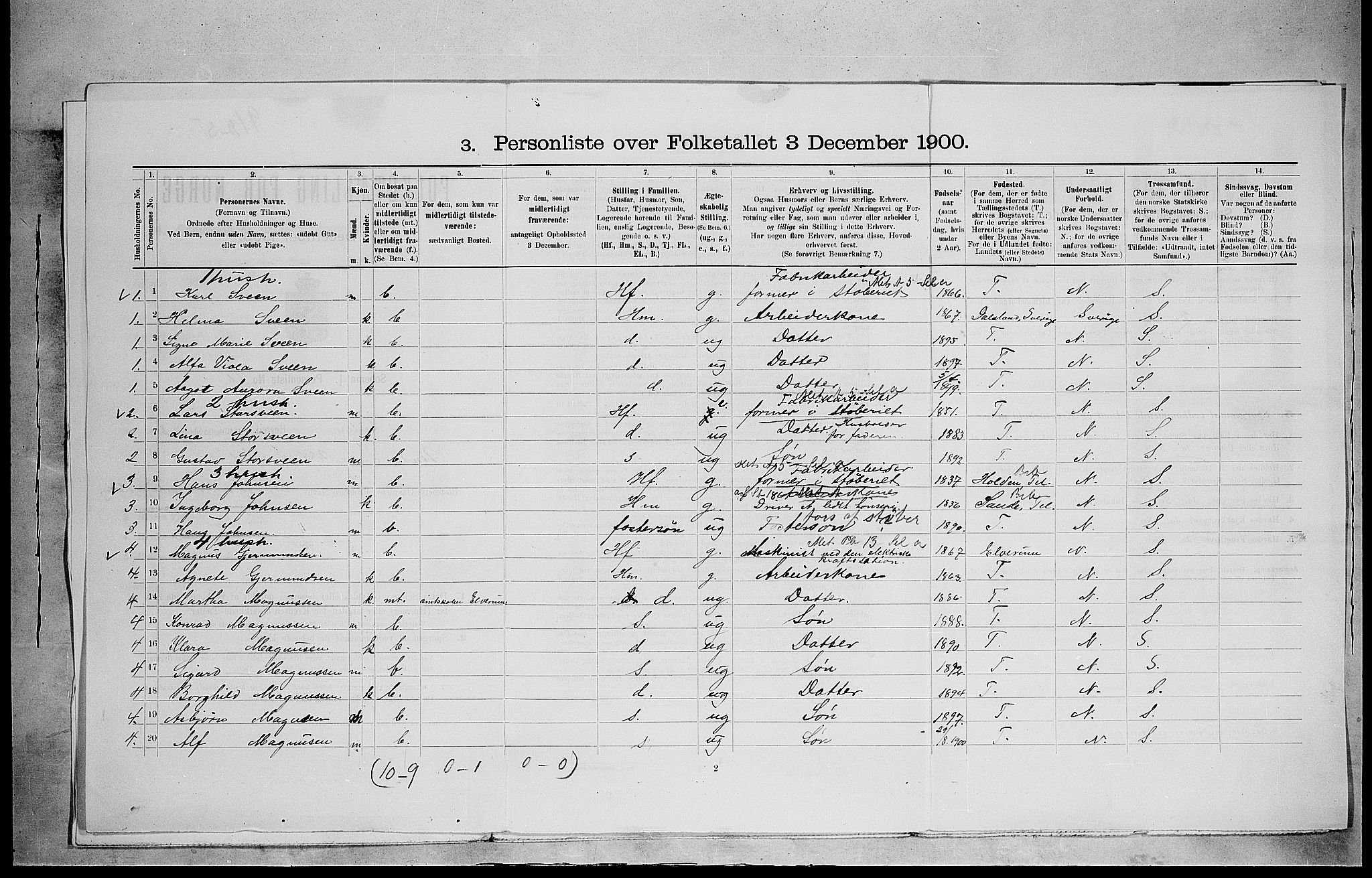 SAH, 1900 census for Løten, 1900, p. 1887