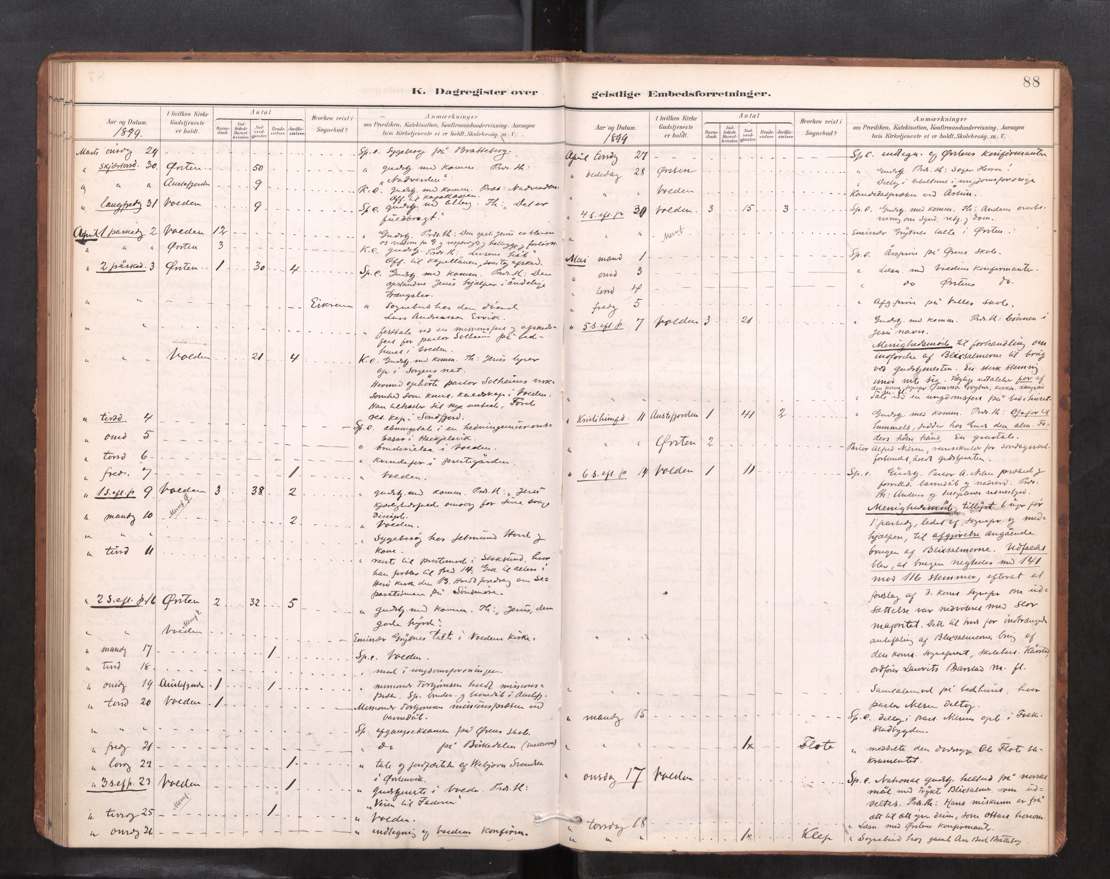 Ministerialprotokoller, klokkerbøker og fødselsregistre - Møre og Romsdal, SAT/A-1454/511/L0145: Diary records no. 511---, 1887-1901, p. 88