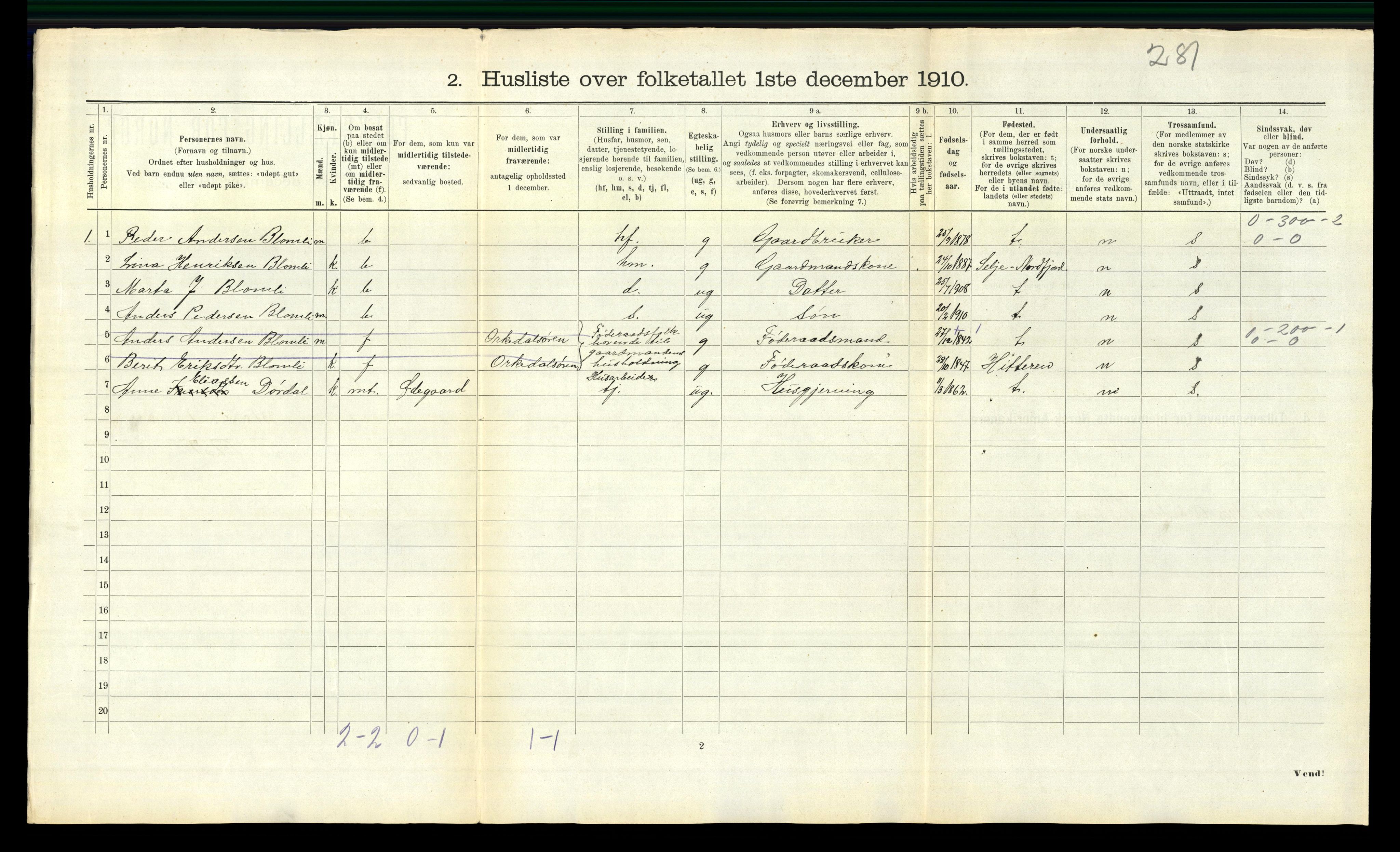 RA, 1910 census for Orkdal, 1910, p. 2090