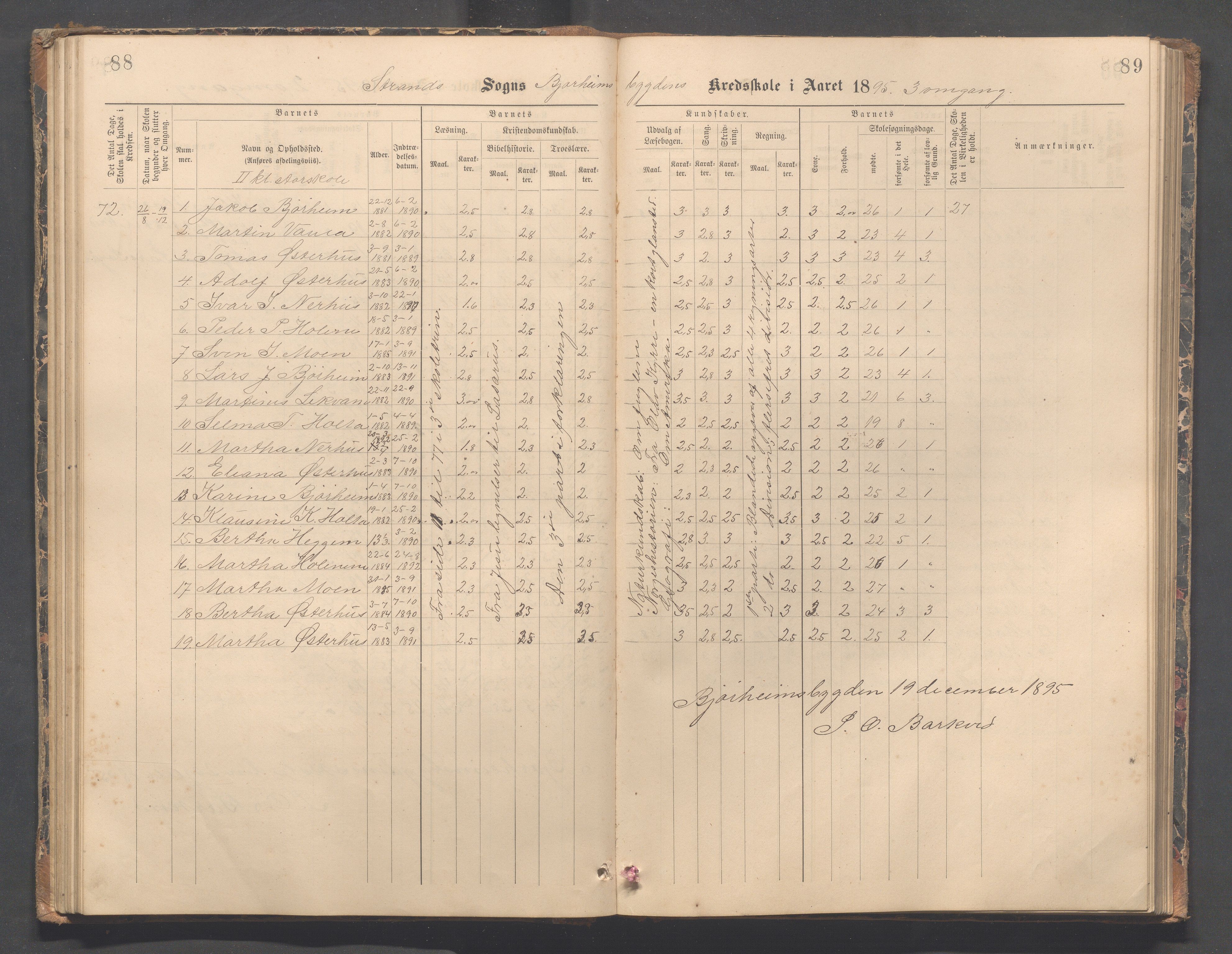 Strand kommune - Bjørheimsbygd skole, IKAR/A-147/H/L0002: Skoleprotokoll for Bjørheimsbygd og Lekvam krets, 1891-1907, p. 88-89