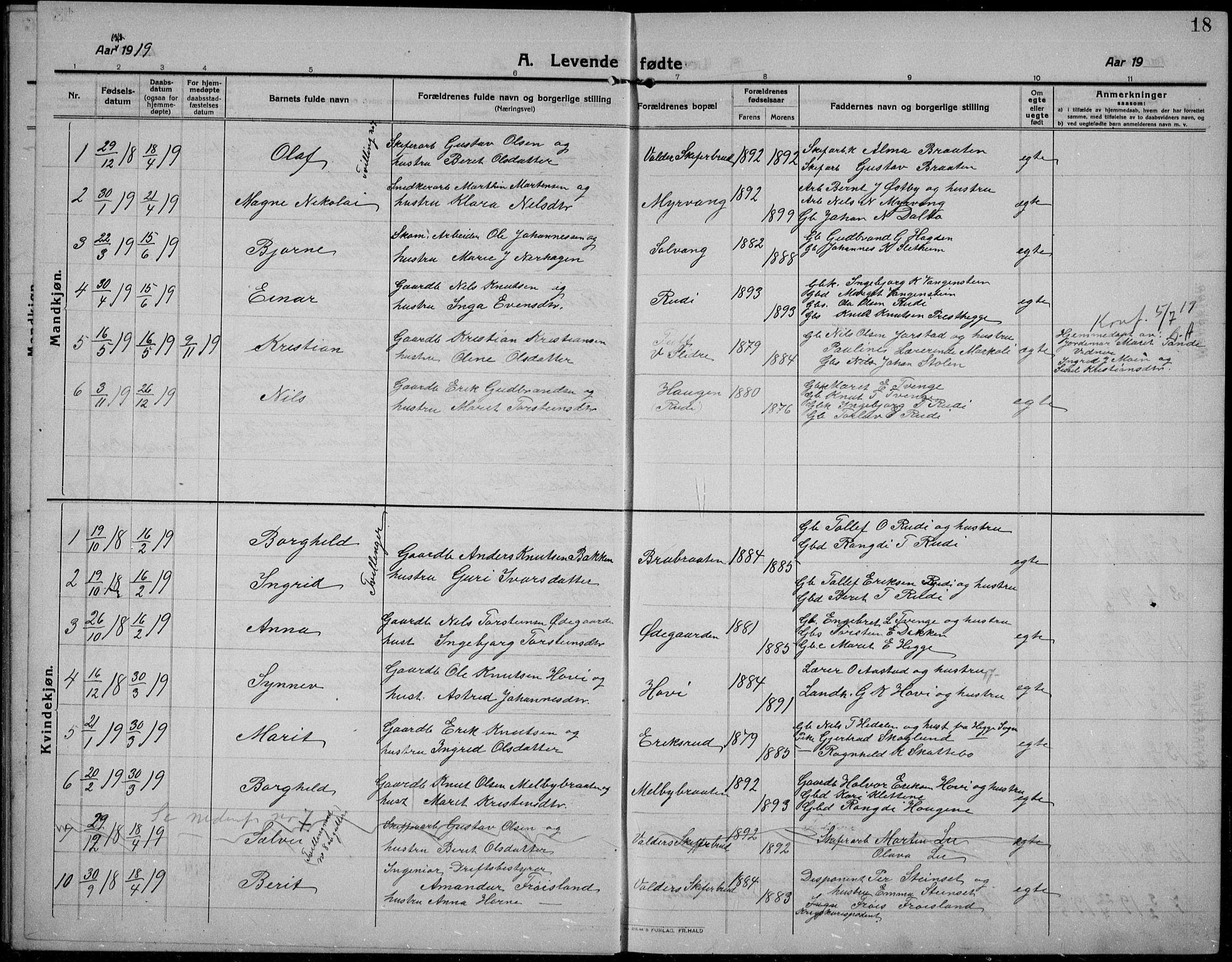 Øystre Slidre prestekontor, SAH/PREST-138/H/Ha/Hab/L0008: Parish register (copy) no. 8, 1911-1938, p. 18