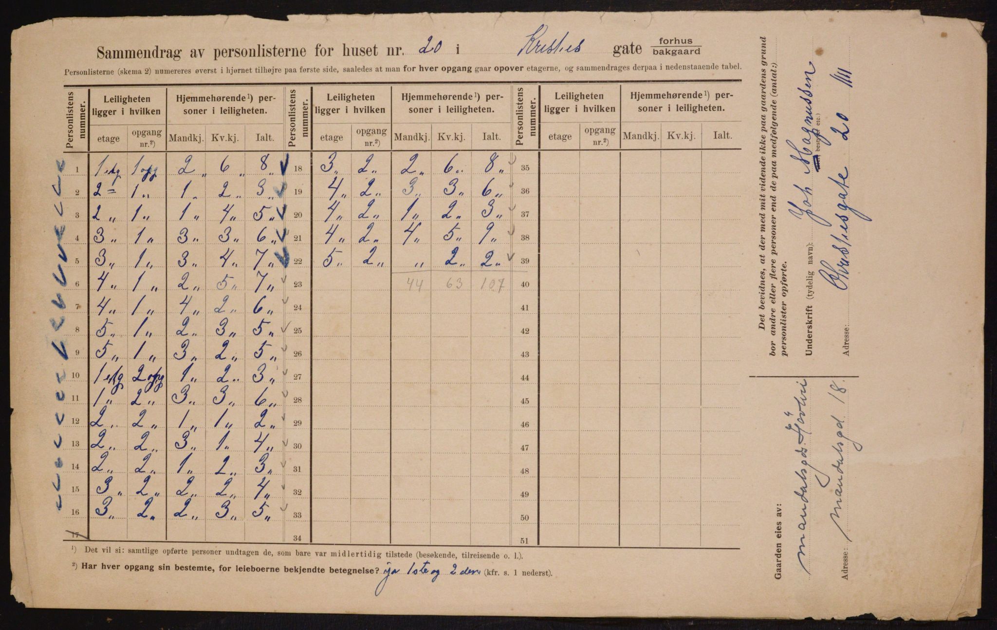 OBA, Municipal Census 1910 for Kristiania, 1910, p. 11833