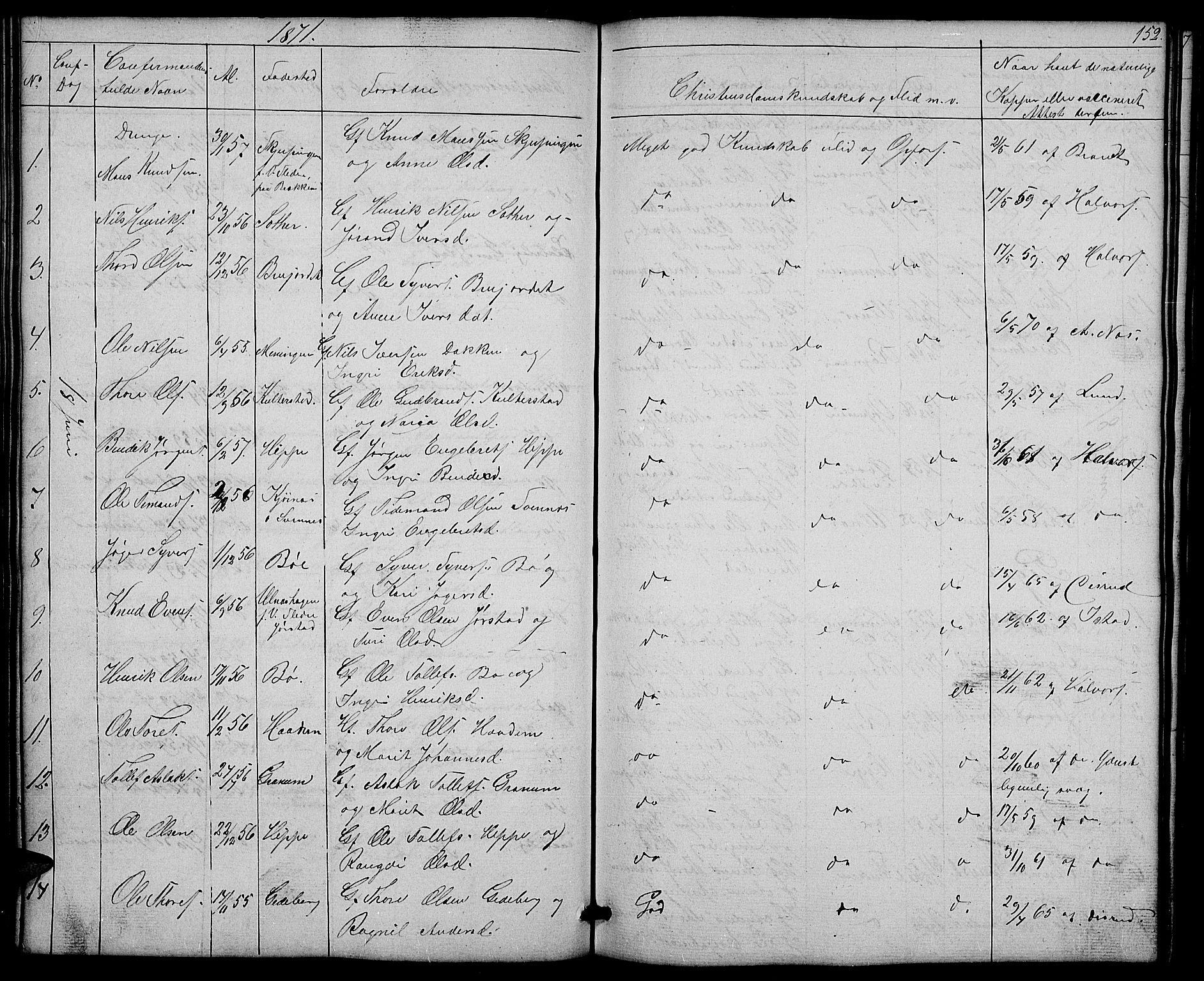 Nord-Aurdal prestekontor, SAH/PREST-132/H/Ha/Hab/L0004: Parish register (copy) no. 4, 1842-1882, p. 152