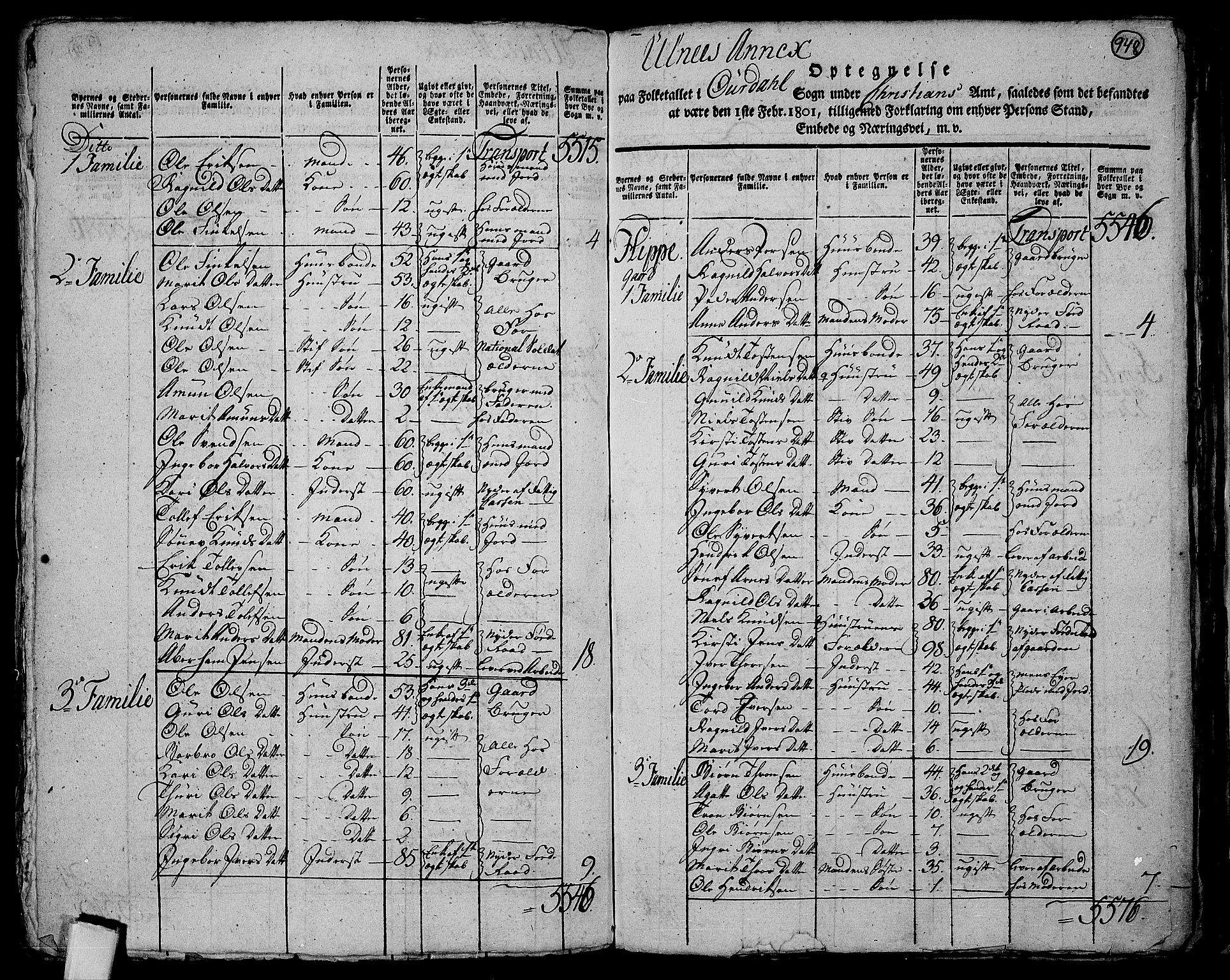 RA, 1801 census for 0542P Aurdal, 1801, p. 947b-948a