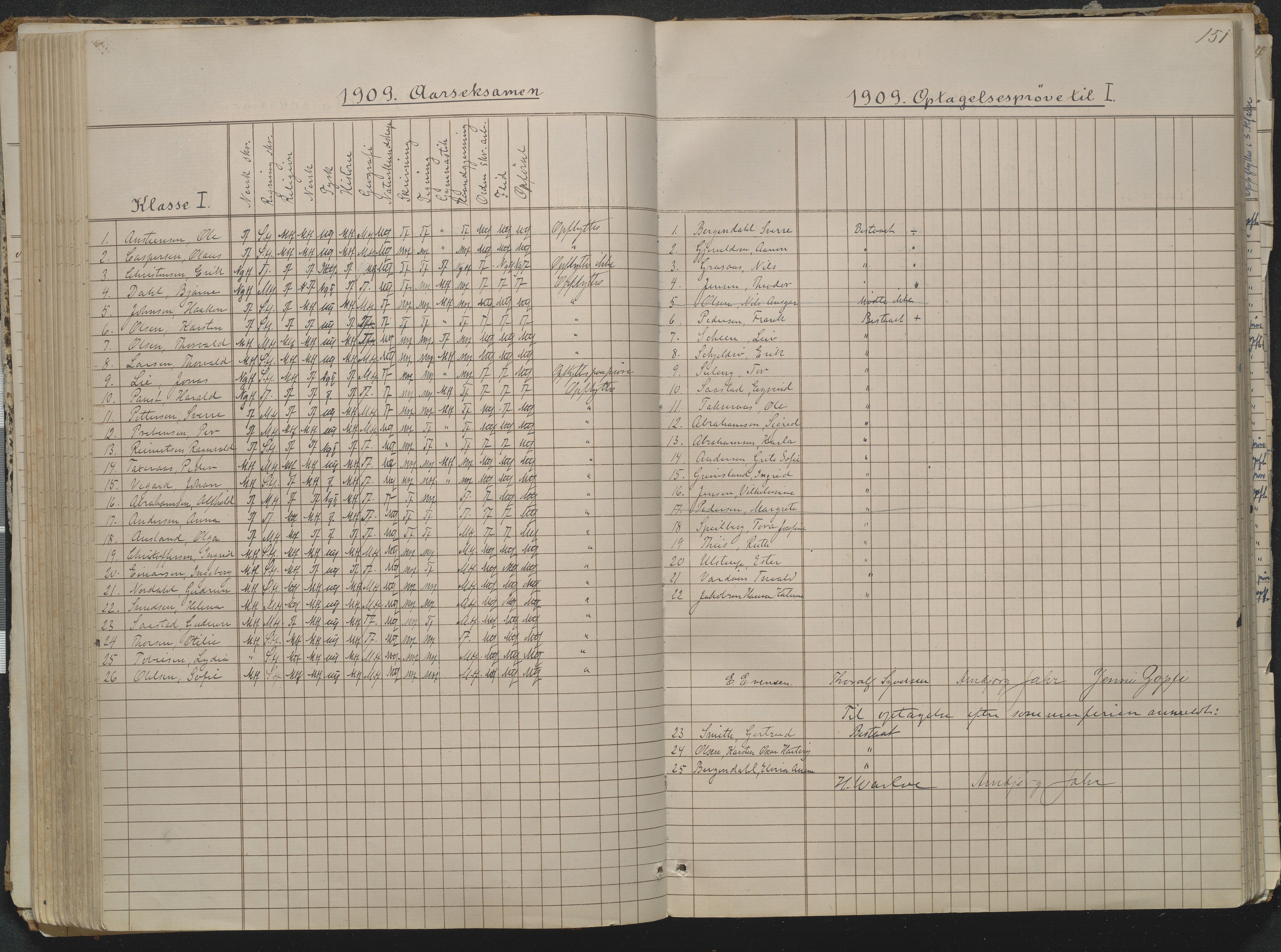 Risør kommune, AAKS/KA0901-PK/1/05/05g/L0004: Karakterprotokoll, 1870, p. 151