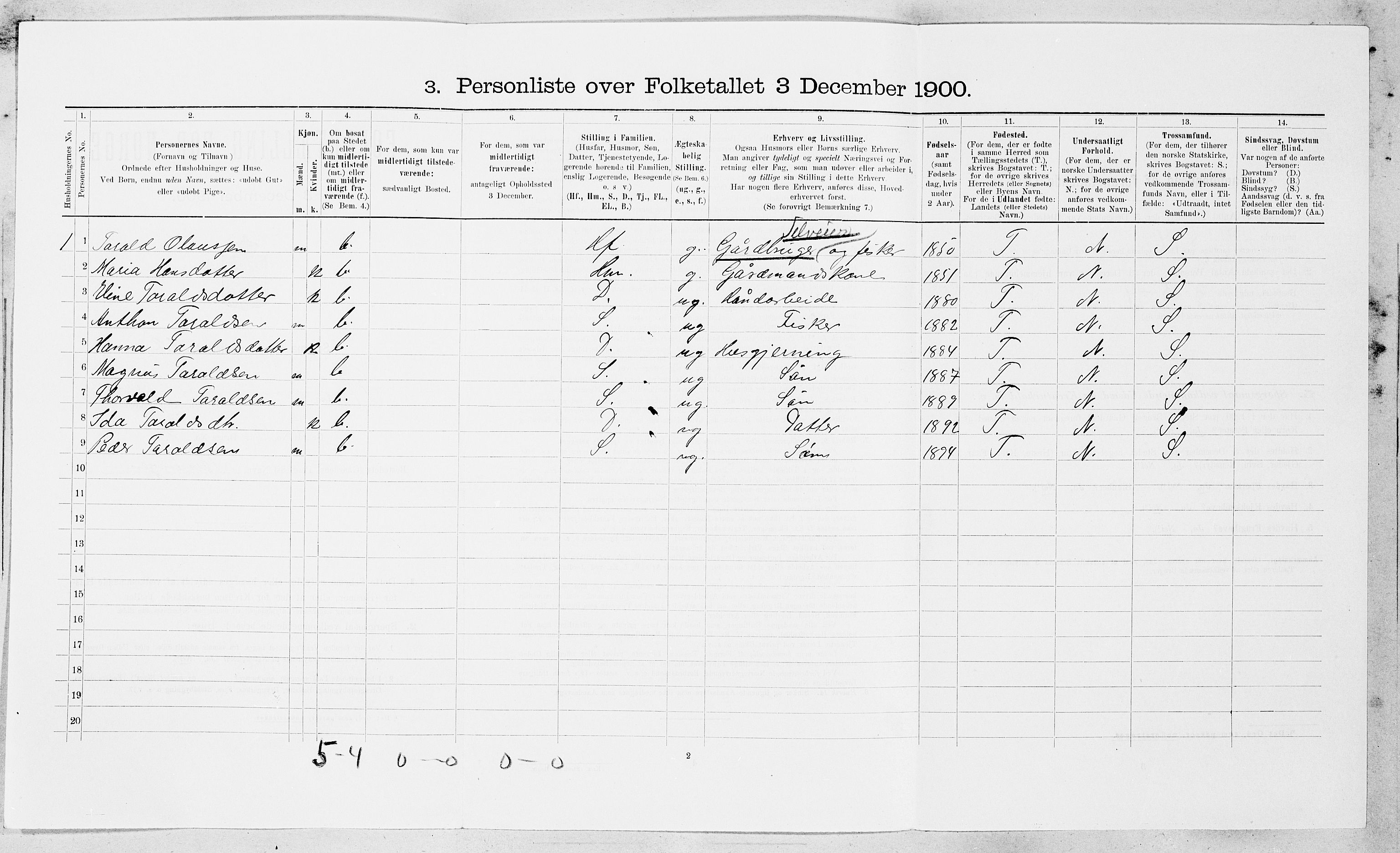 SAT, 1900 census for Roan, 1900, p. 327