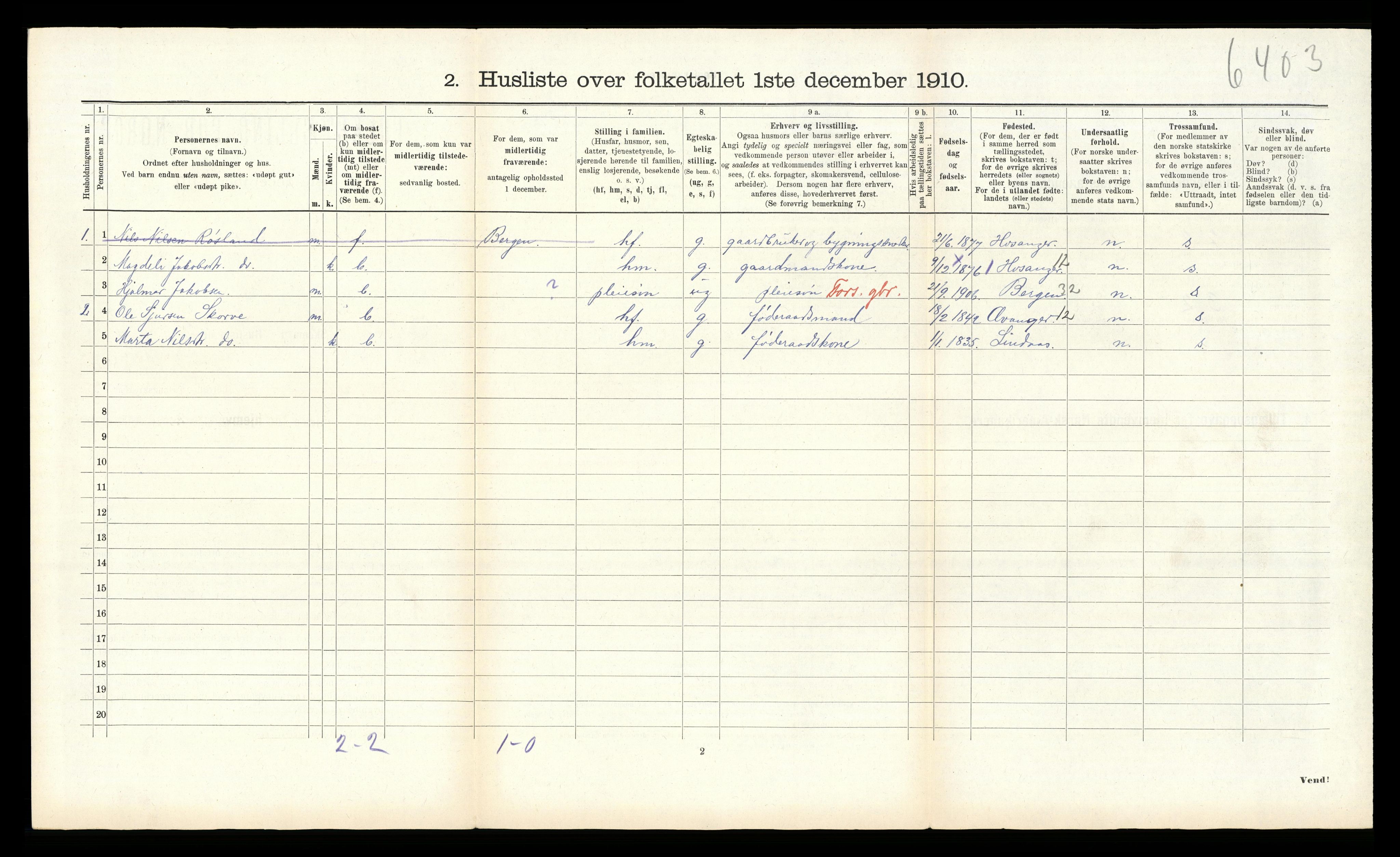 RA, 1910 census for Alversund, 1910, p. 1077