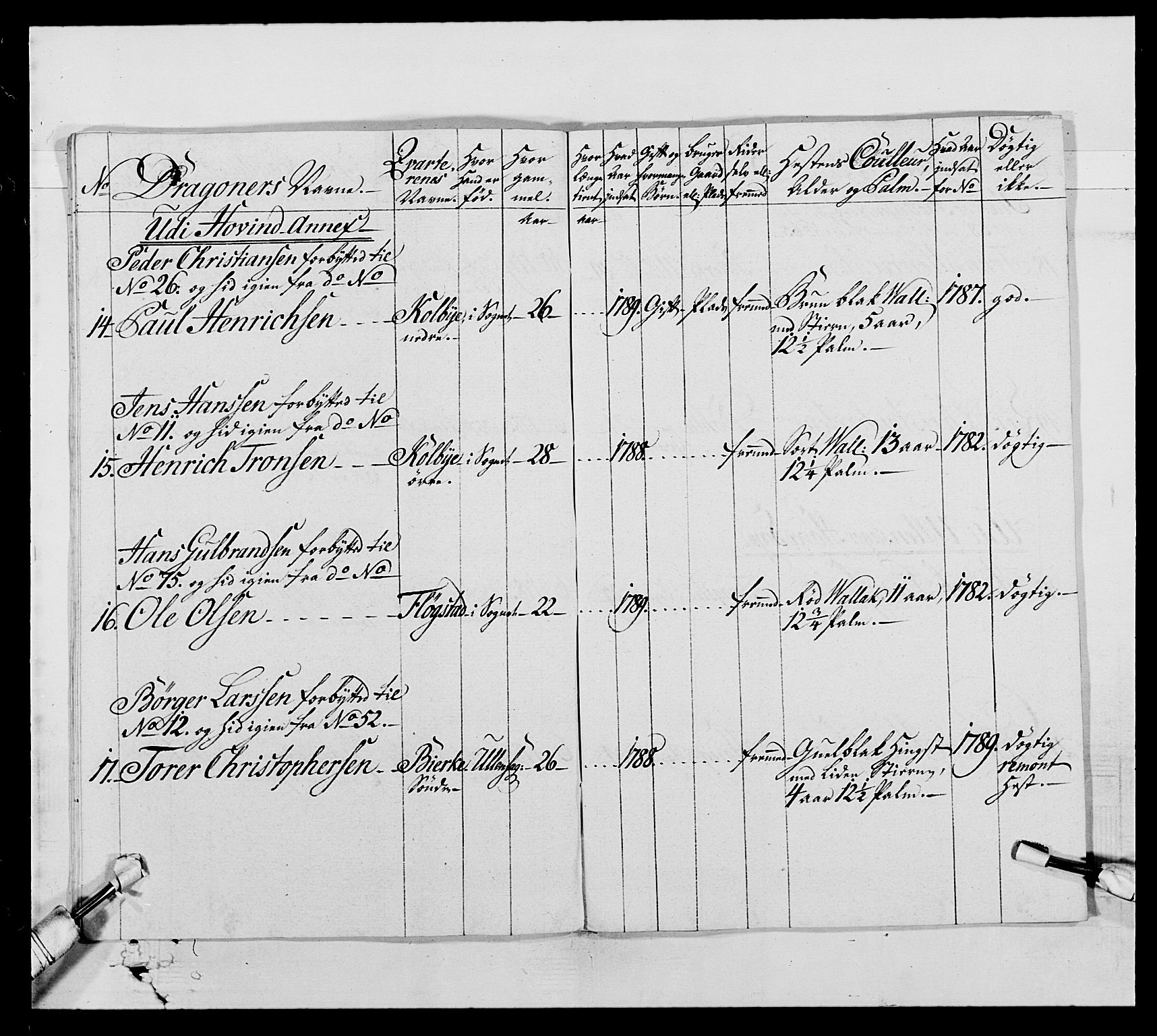 Generalitets- og kommissariatskollegiet, Det kongelige norske kommissariatskollegium, AV/RA-EA-5420/E/Eh/L0005: Akershusiske dragonregiment, 1789-1792, p. 77