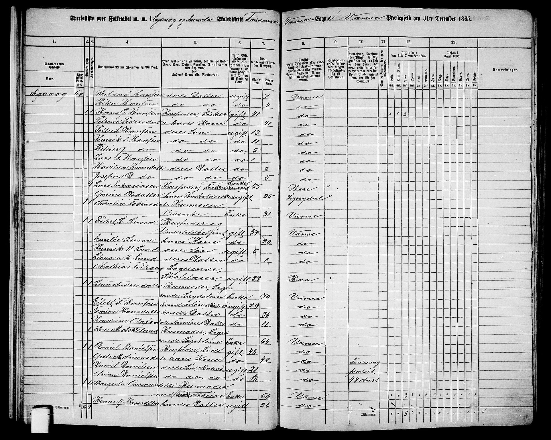 RA, 1865 census for Vanse/Vanse og Farsund, 1865, p. 24