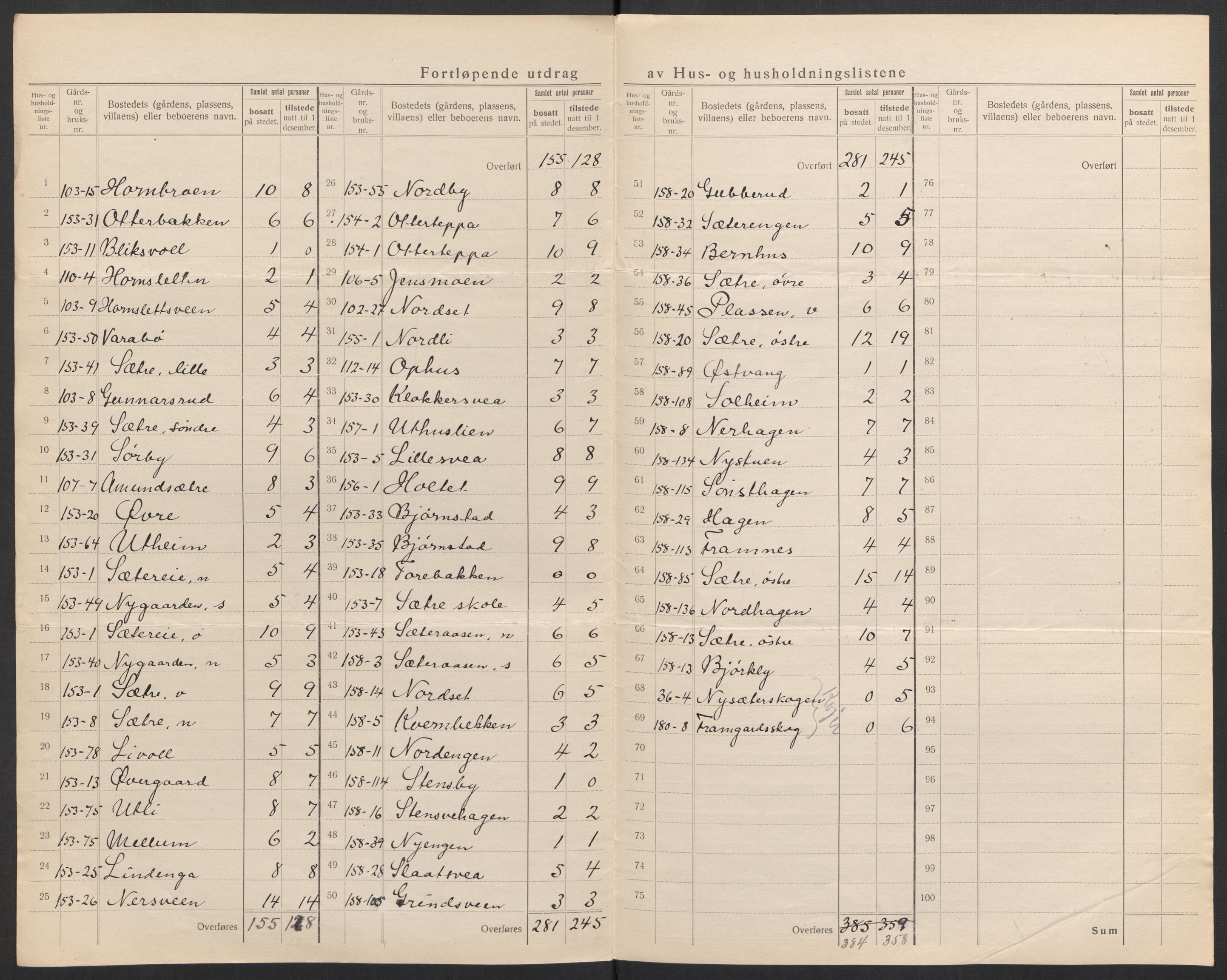 SAH, 1920 census for Elverum, 1920, p. 81