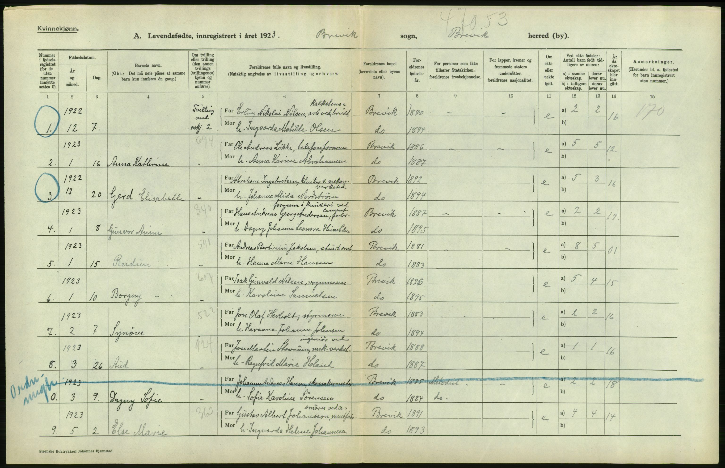 Statistisk sentralbyrå, Sosiodemografiske emner, Befolkning, AV/RA-S-2228/D/Df/Dfc/Dfcc/L0019: Telemark fylke: Levendefødte menn og kvinner. Bygder og byer., 1923, p. 620