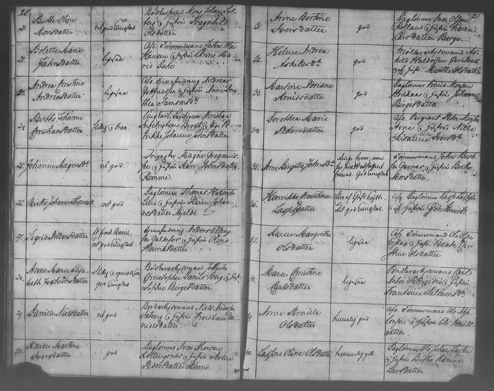 Korskirken sokneprestembete, SAB/A-76101/H/Haa/L0067: Curate's parish register no. A 2, 1844-1854, p. 20-21