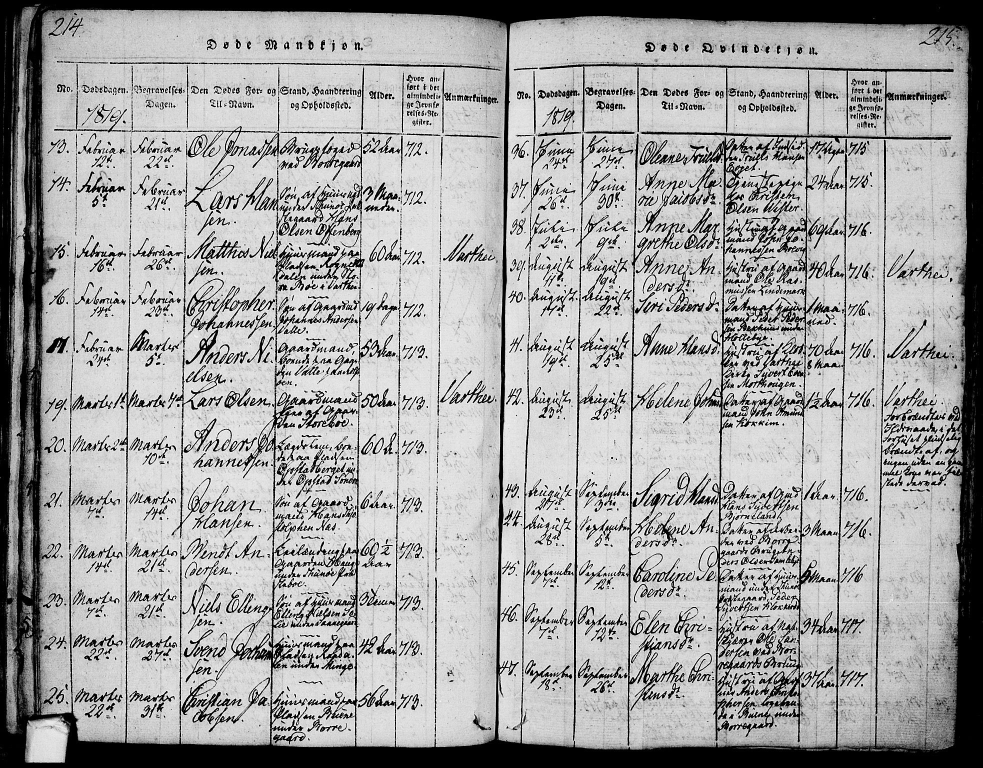 Tune prestekontor Kirkebøker, SAO/A-2007/F/Fa/L0005: Parish register (official) no. 5, 1815-1823, p. 214-215