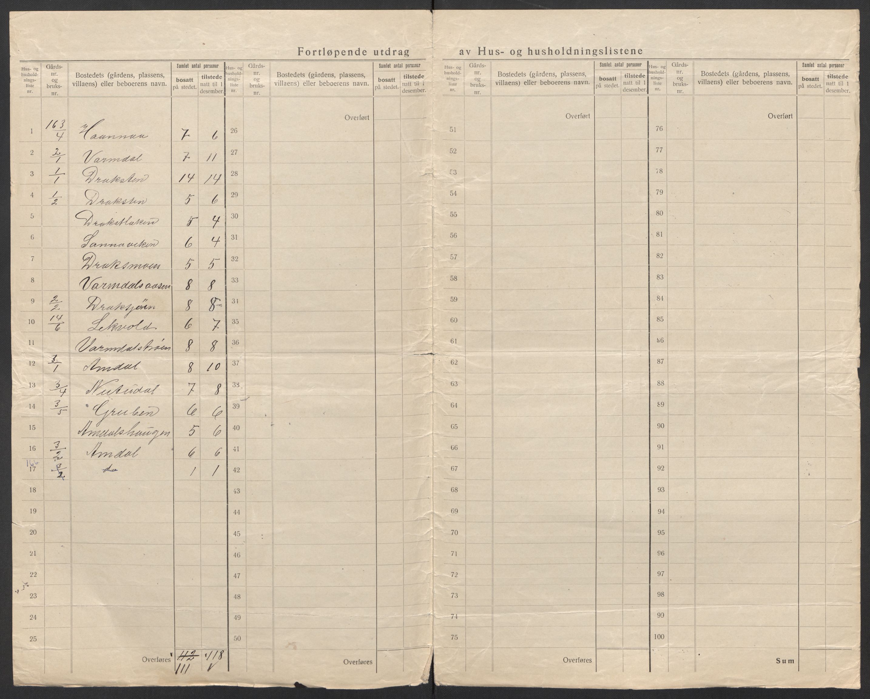 SAT, 1920 census for Selbu, 1920, p. 9