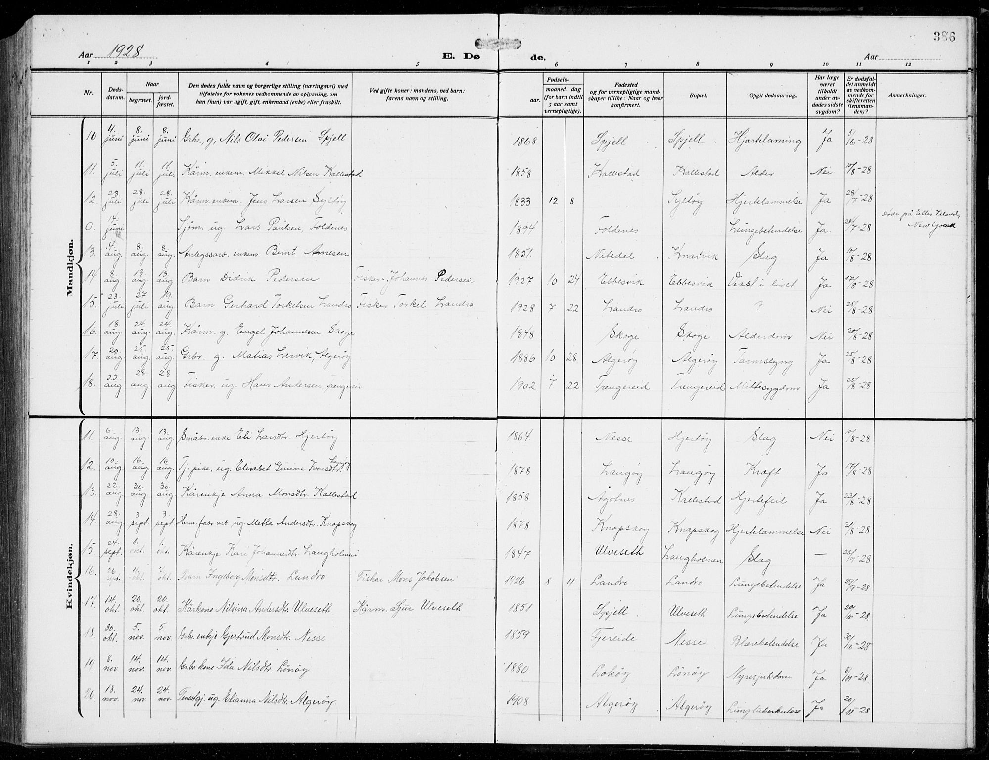 Fjell sokneprestembete, AV/SAB-A-75301/H/Hab: Parish register (copy) no. A  6, 1918-1936, p. 386