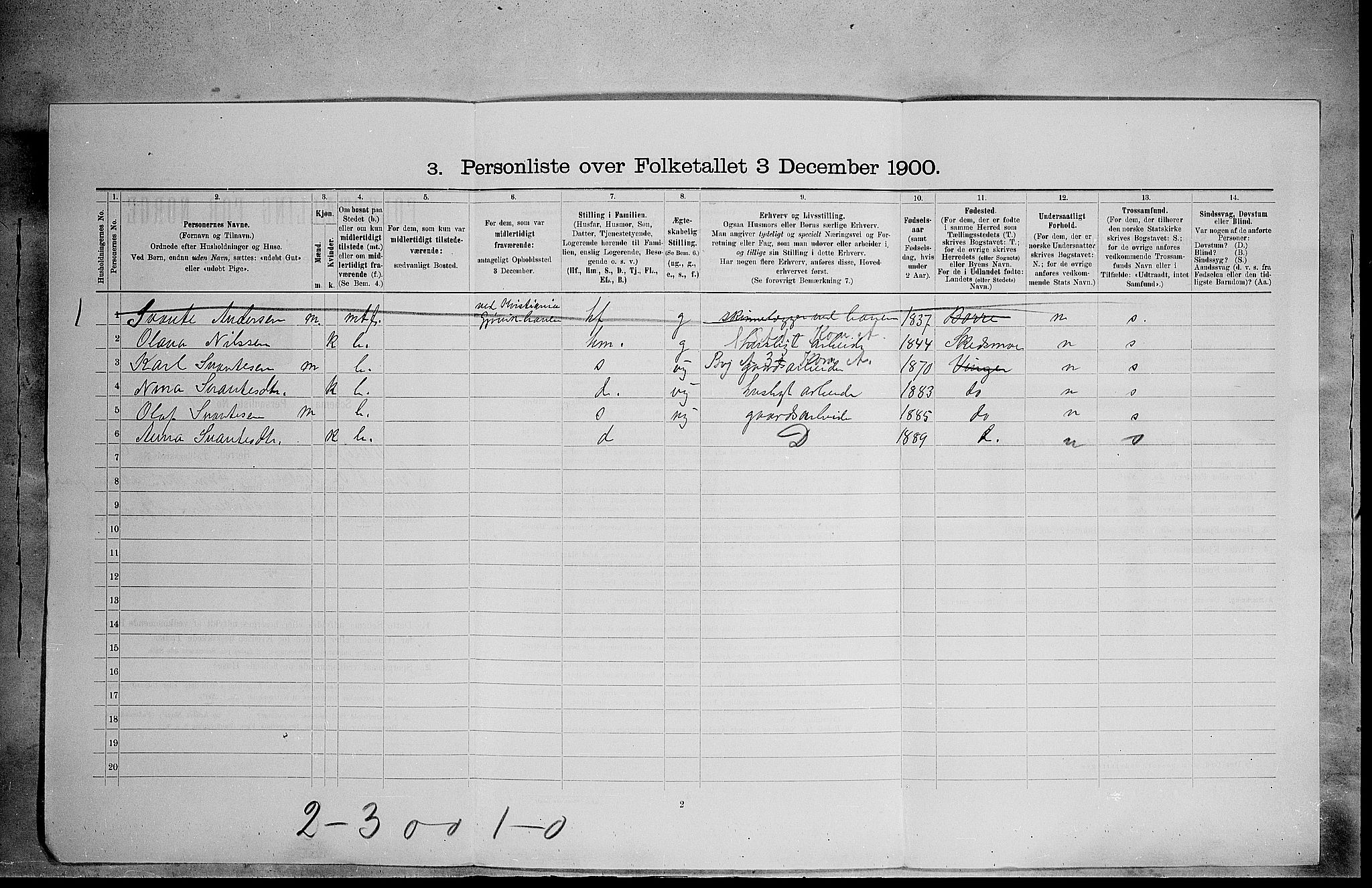 SAH, 1900 census for Vinger, 1900, p. 847