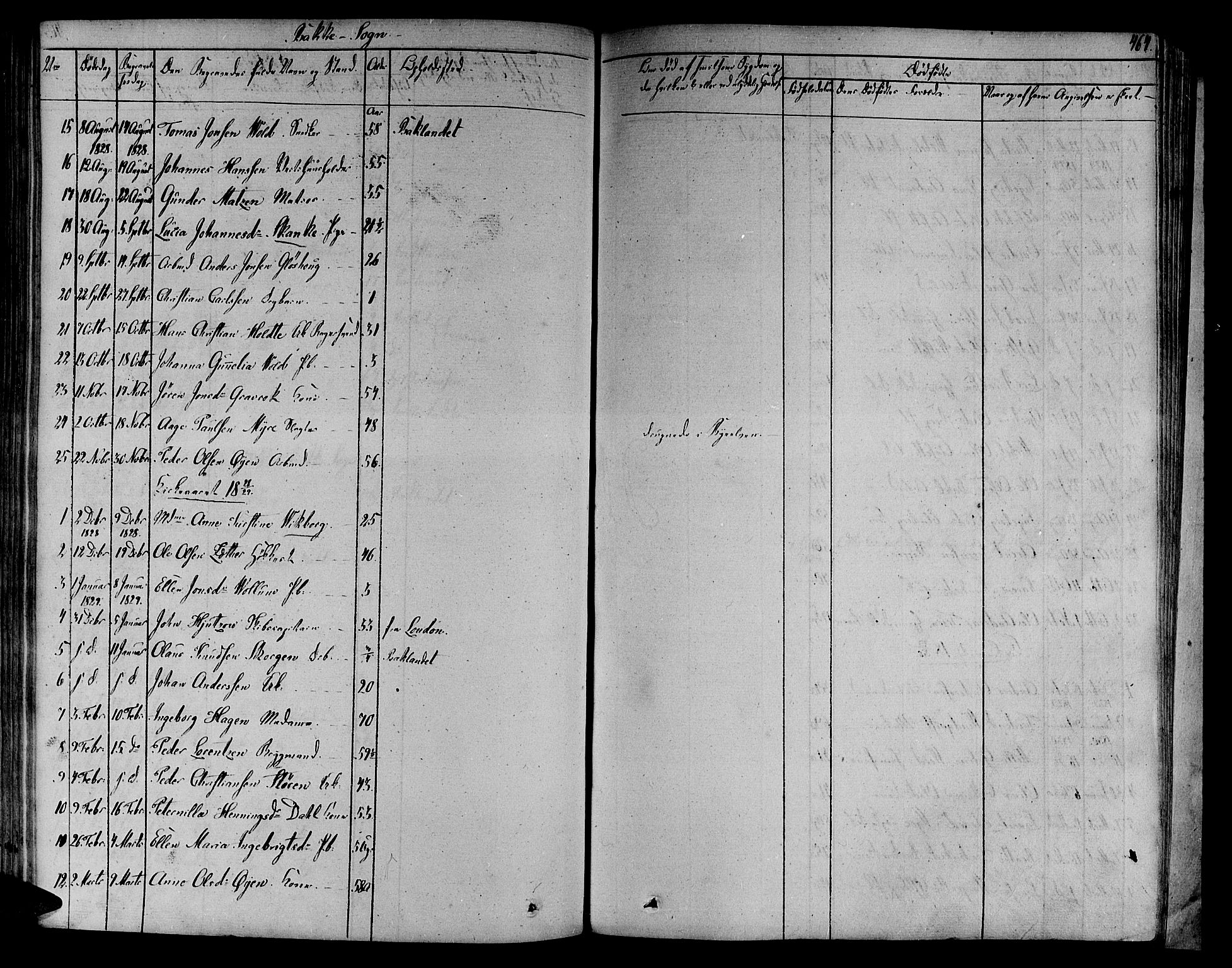 Ministerialprotokoller, klokkerbøker og fødselsregistre - Sør-Trøndelag, SAT/A-1456/606/L0287: Parish register (official) no. 606A04 /2, 1826-1840, p. 464