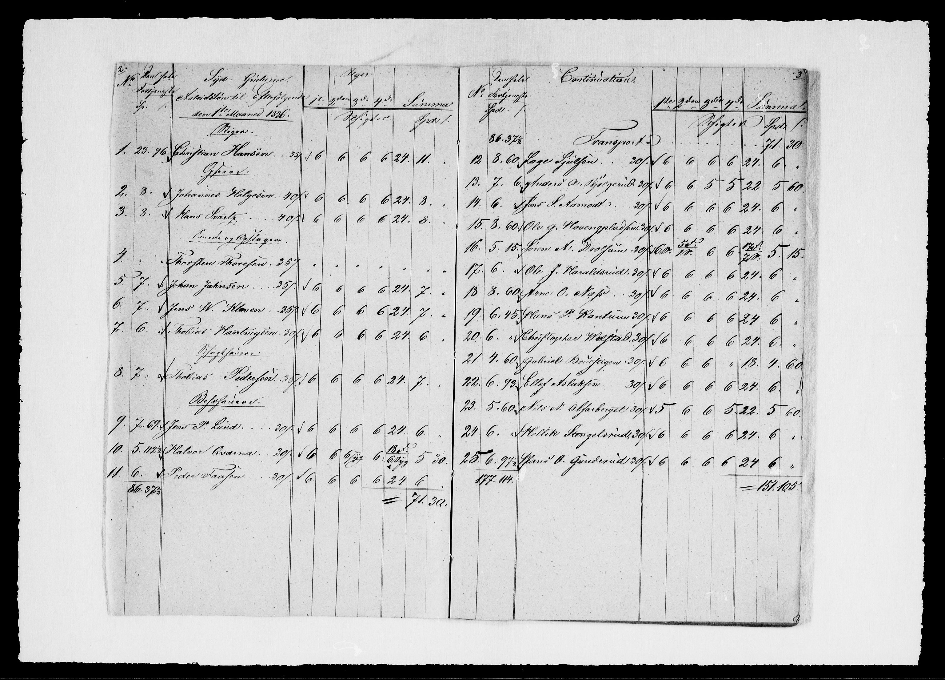 Modums Blaafarveværk, AV/RA-PA-0157/G/Gd/Gdd/L0262/0001: -- / Regning over gruver pukkverk m.v., 1836, p. 3