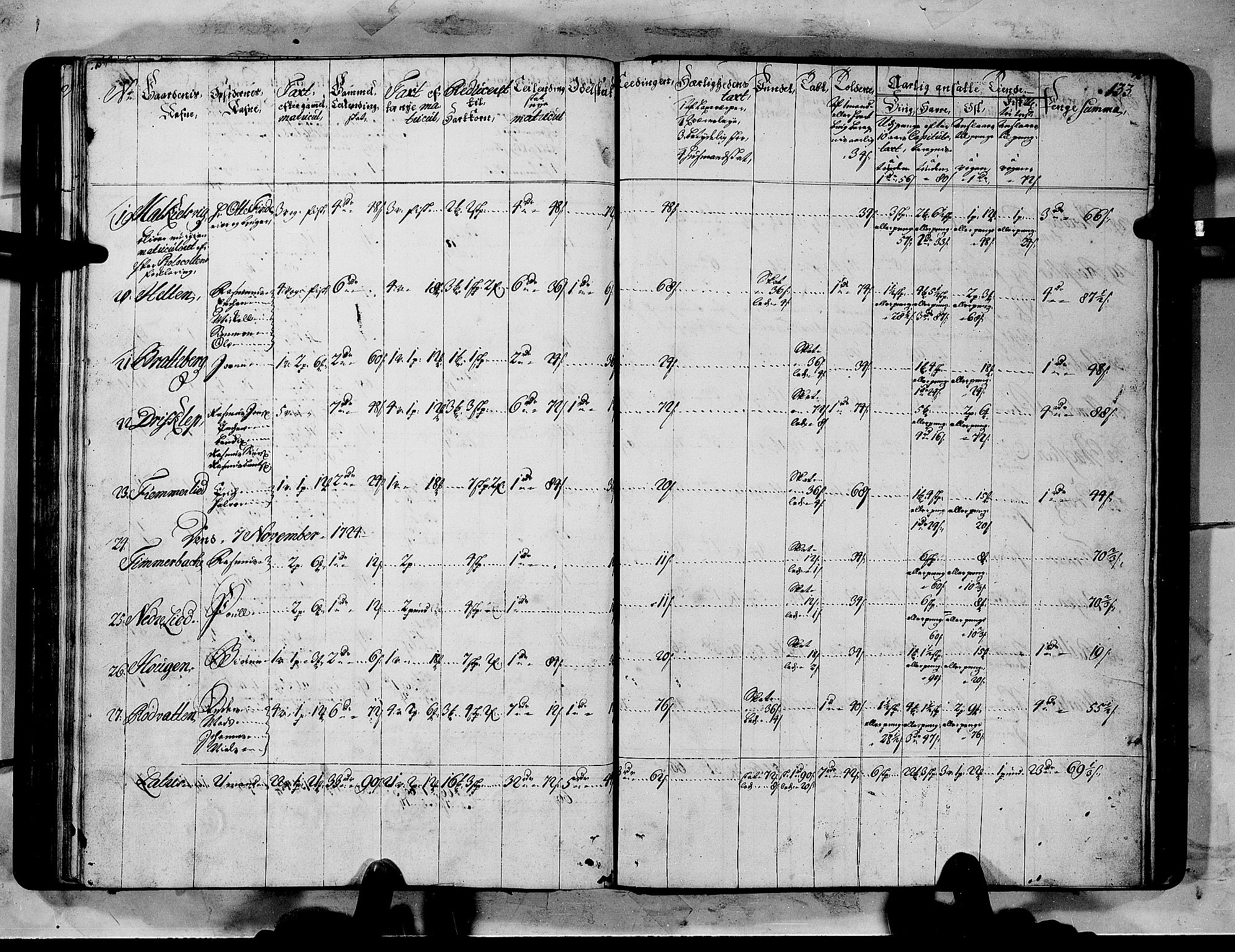 Rentekammeret inntil 1814, Realistisk ordnet avdeling, AV/RA-EA-4070/N/Nb/Nbf/L0151: Sunnmøre matrikkelprotokoll, 1724, p. 137