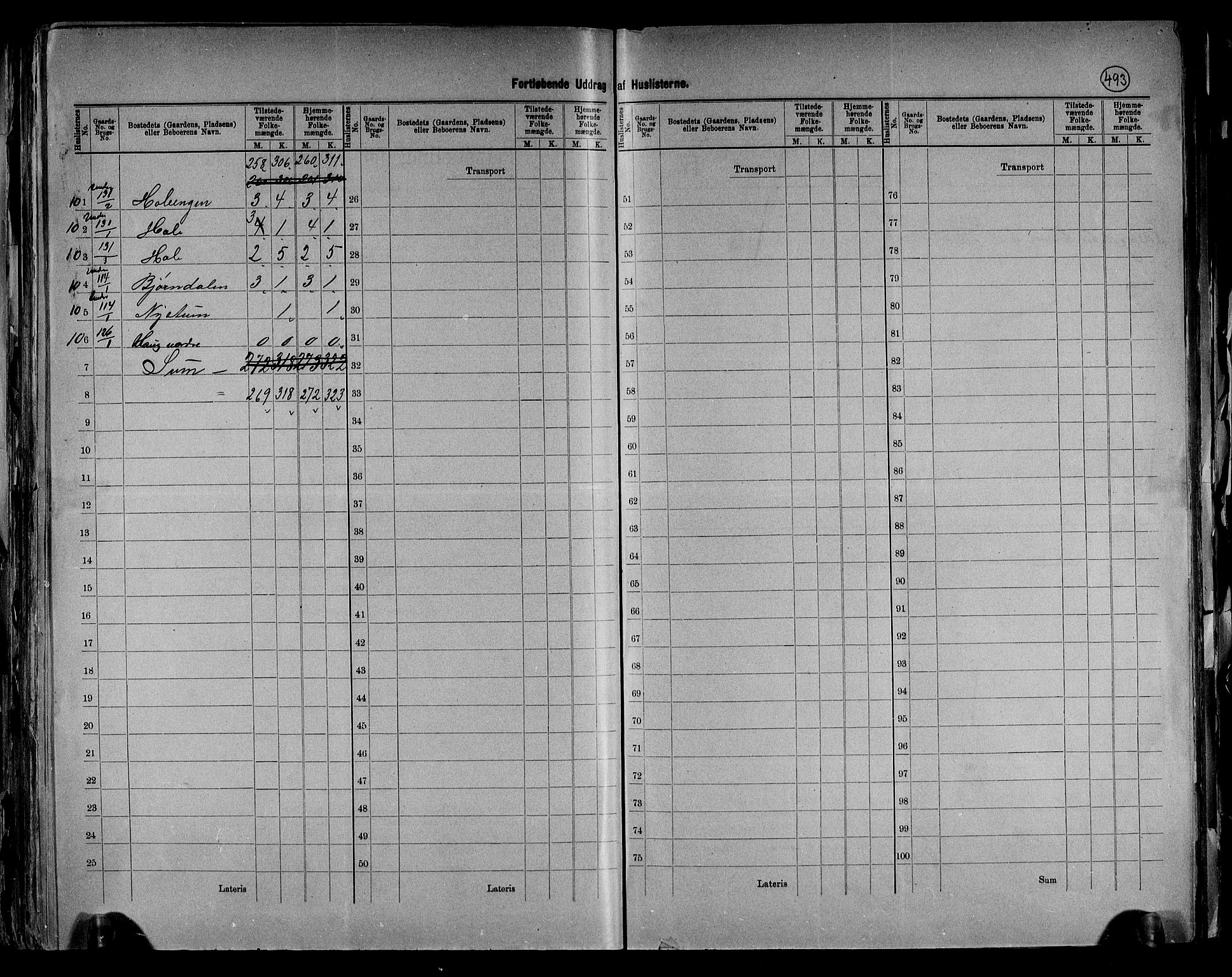 RA, 1891 census for 0534 Gran, 1891, p. 33