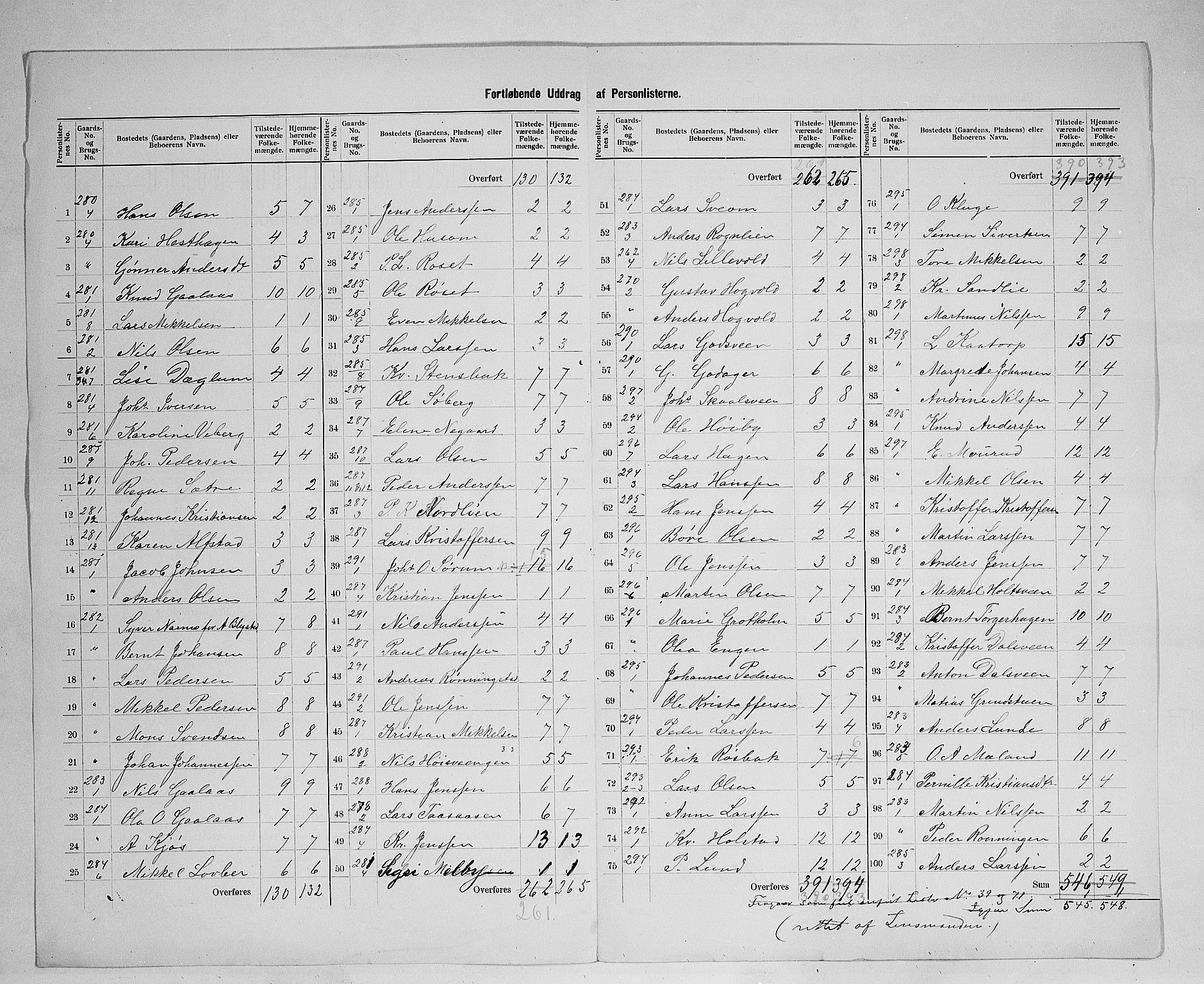 SAH, 1900 census for Furnes, 1900, p. 26