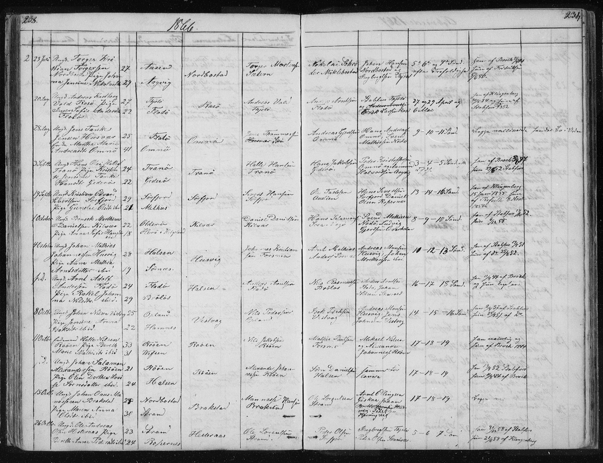 Ministerialprotokoller, klokkerbøker og fødselsregistre - Nordland, AV/SAT-A-1459/817/L0266: Parish register (copy) no. 817C01, 1841-1869, p. 233-234