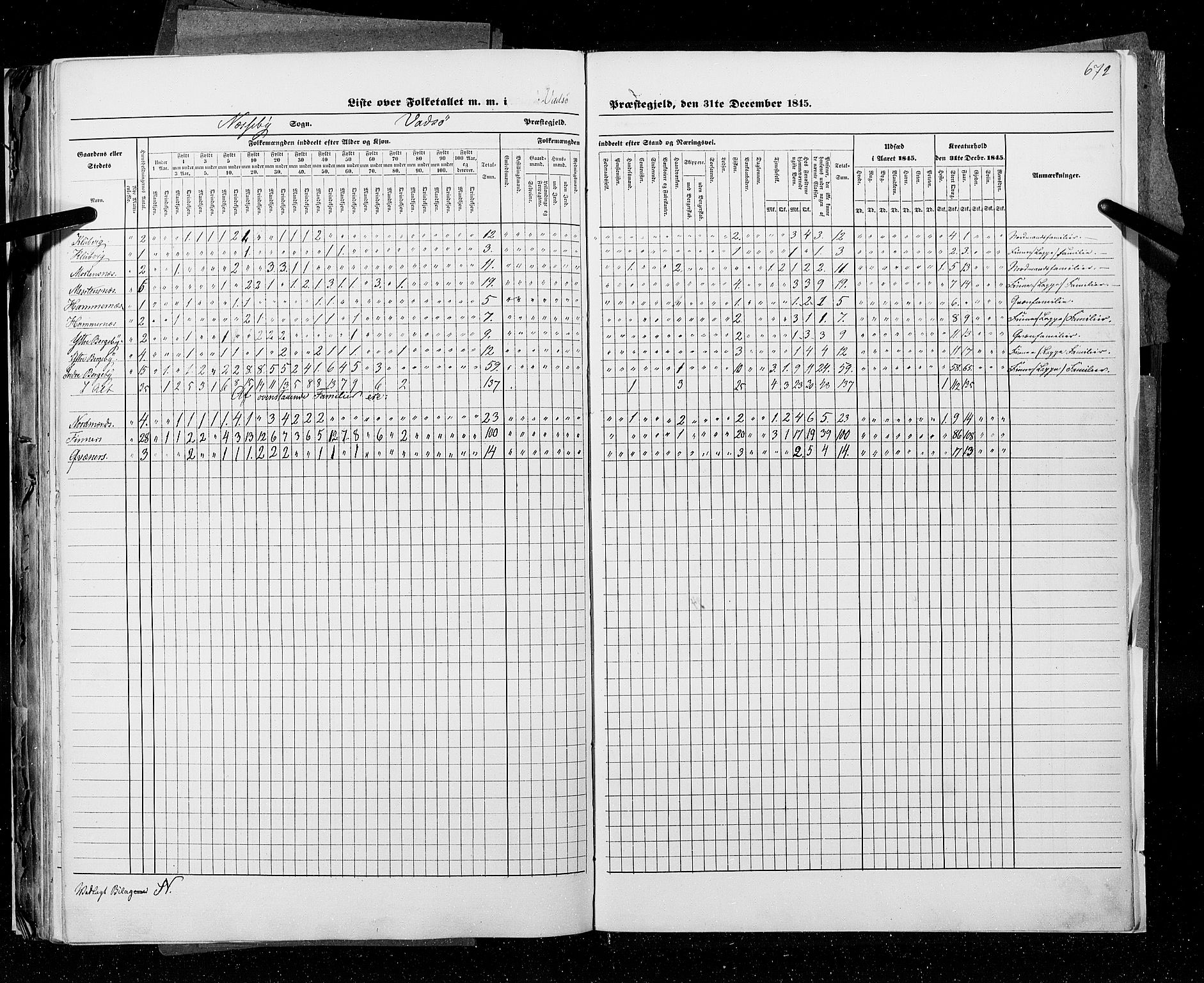 RA, Census 1845, vol. 9C: Finnmarken amt, 1845, p. 672