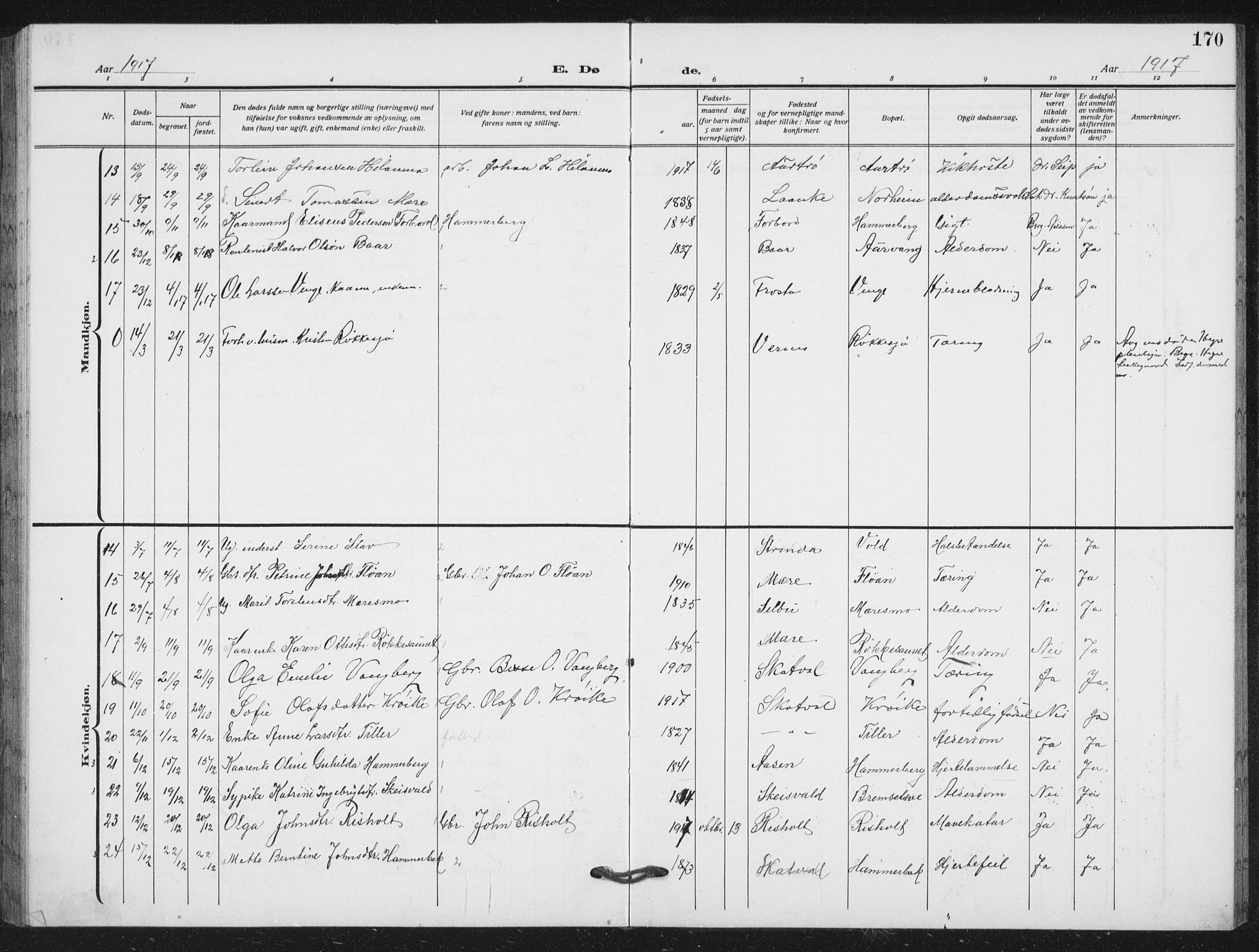 Ministerialprotokoller, klokkerbøker og fødselsregistre - Nord-Trøndelag, SAT/A-1458/712/L0104: Parish register (copy) no. 712C02, 1917-1939, p. 170