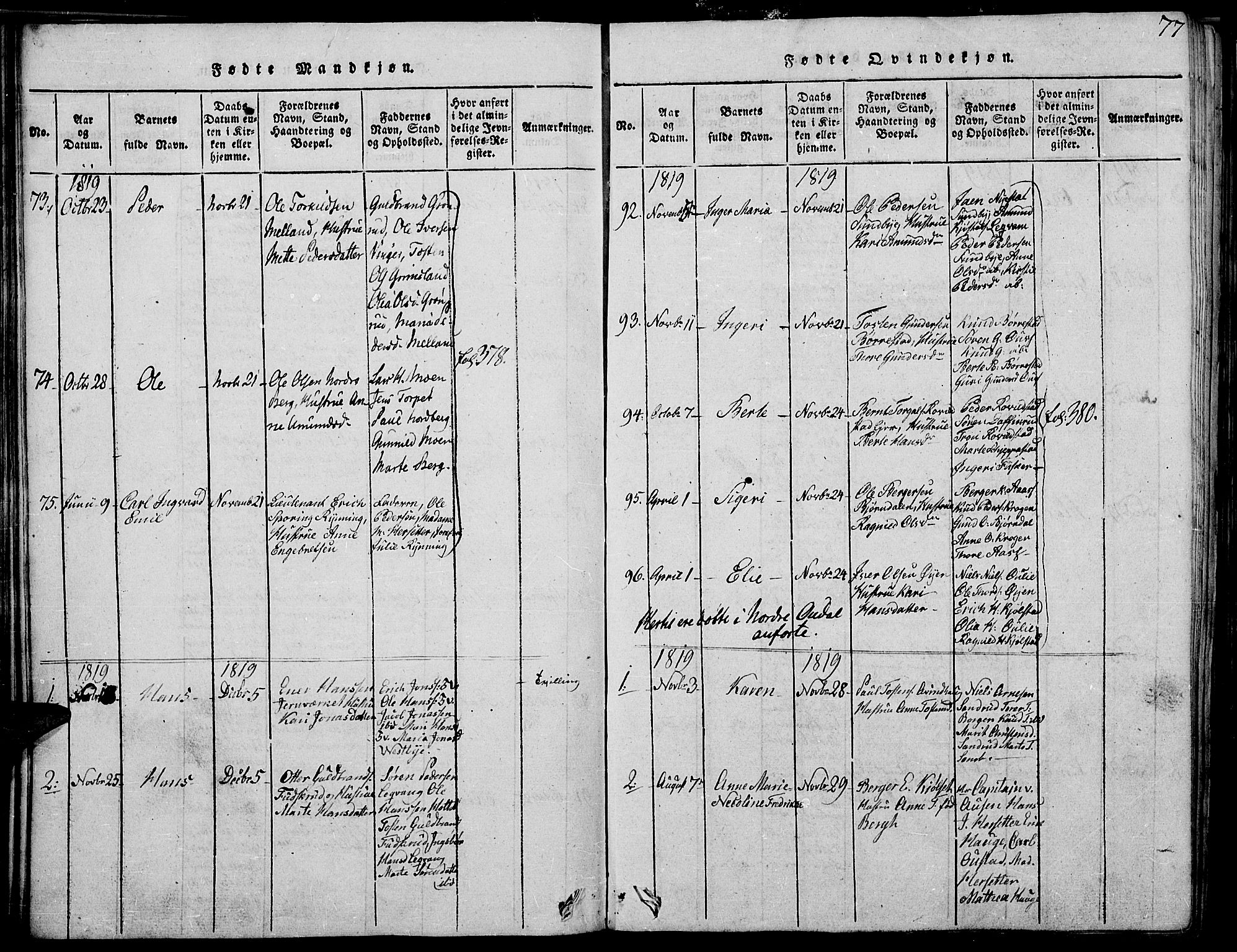 Strøm-Odalen prestekontor, SAH/PREST-028/H/Ha/Haa/L0006: Parish register (official) no. 6, 1814-1850, p. 77