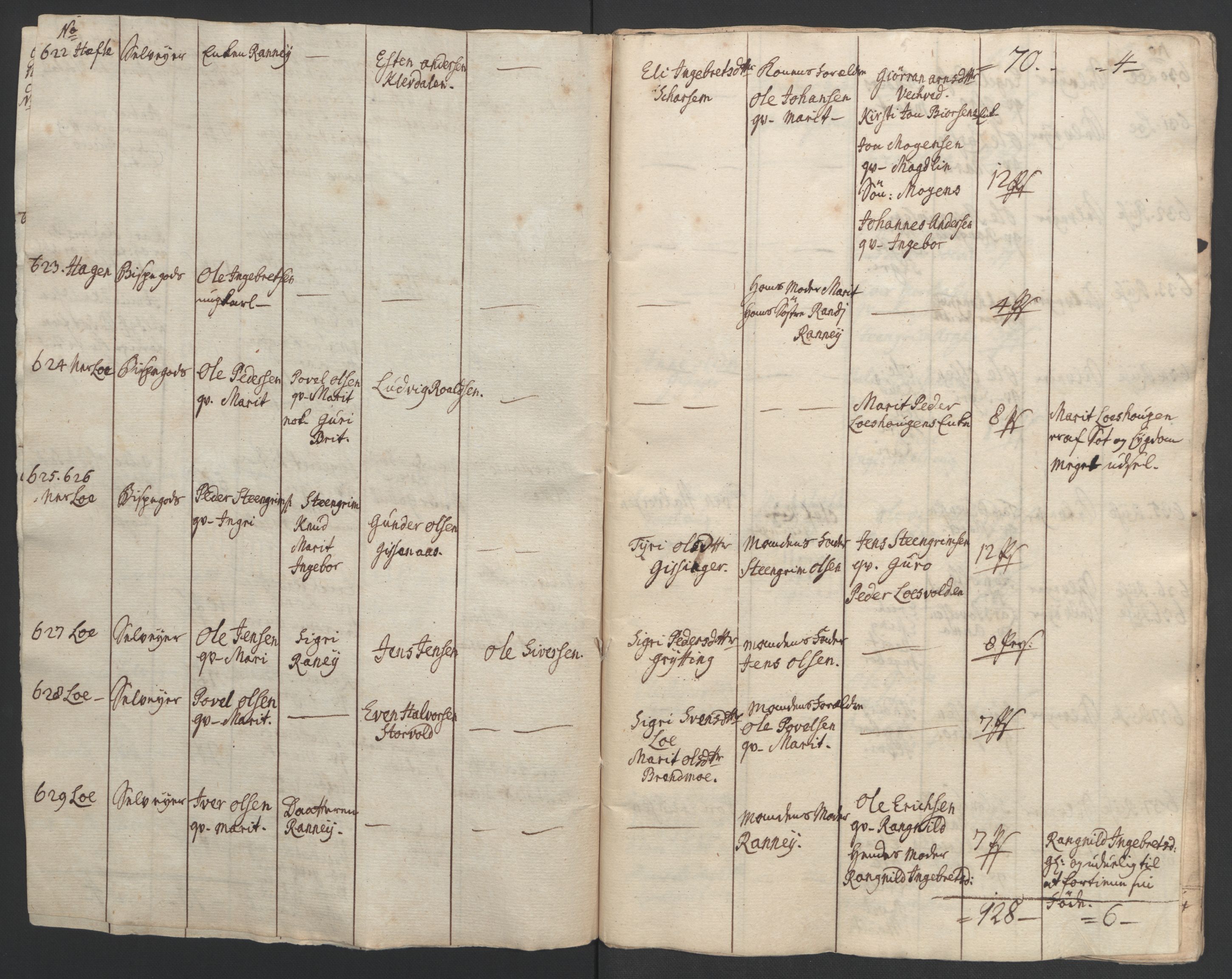 Rentekammeret inntil 1814, Realistisk ordnet avdeling, AV/RA-EA-4070/Ol/L0021: [Gg 10]: Ekstraskatten, 23.09.1762. Orkdal og Gauldal, 1762-1767, p. 8