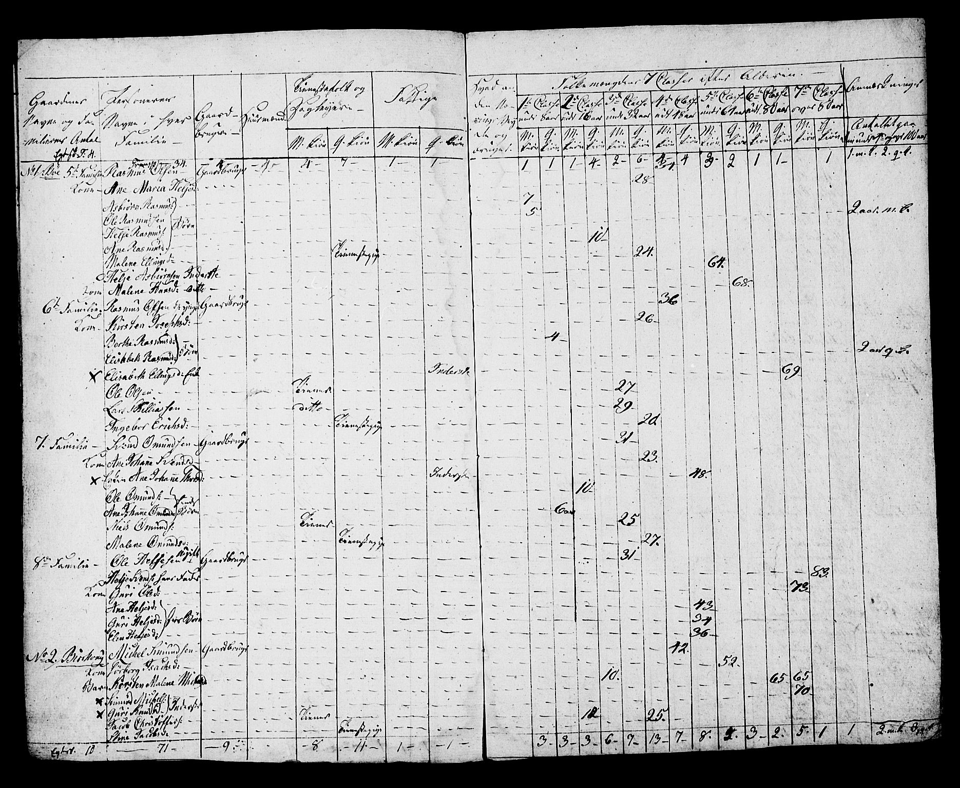 SAST, Census 1815 for Hå, 1815, p. 4