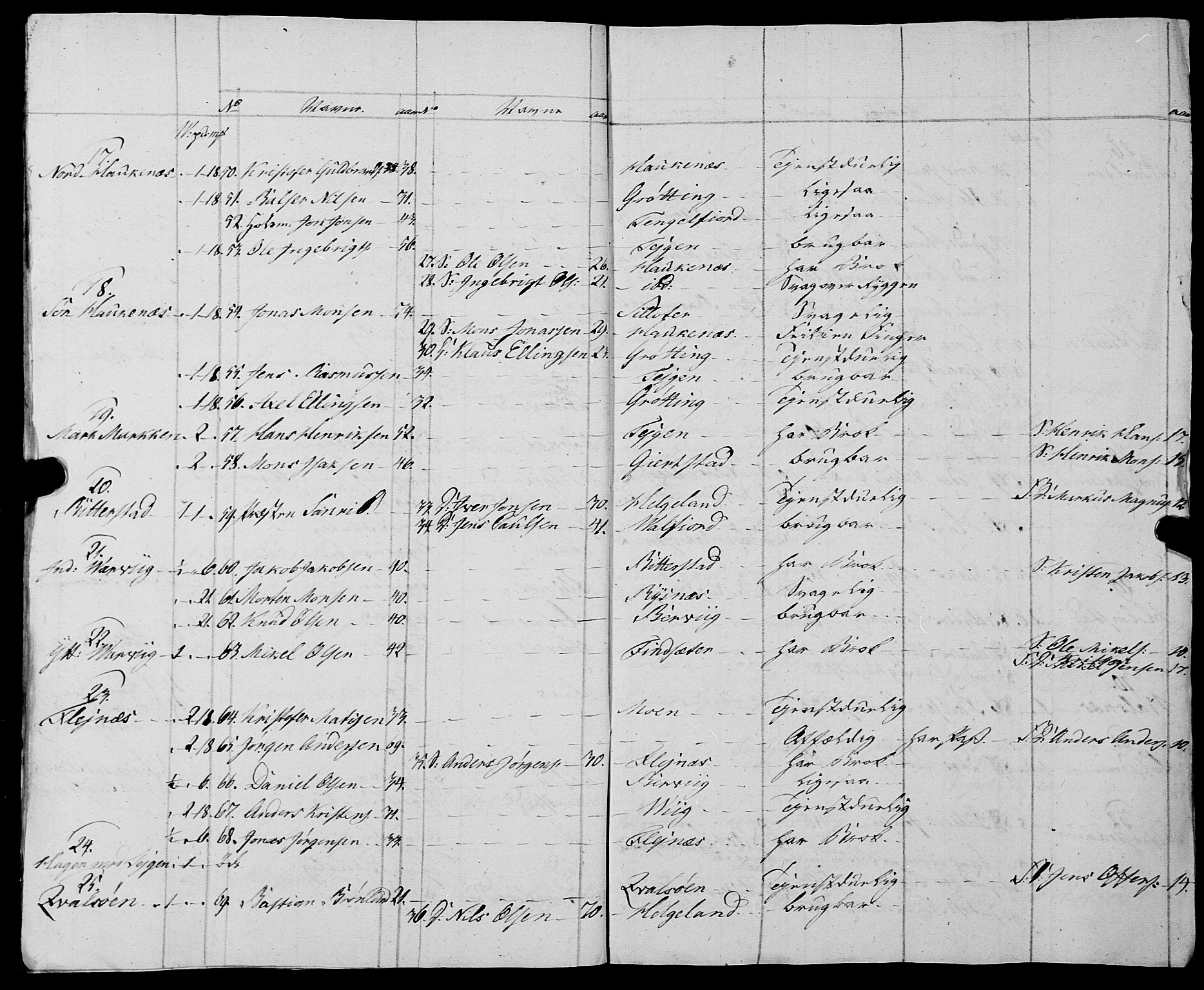 Fylkesmannen i Nordland, AV/SAT-A-0499/1.1/R/Ra/L0028: Innrulleringsmanntall for Hadsel (Kalsnes og Ulvøe fjerdinger), 1806-1836, p. 27