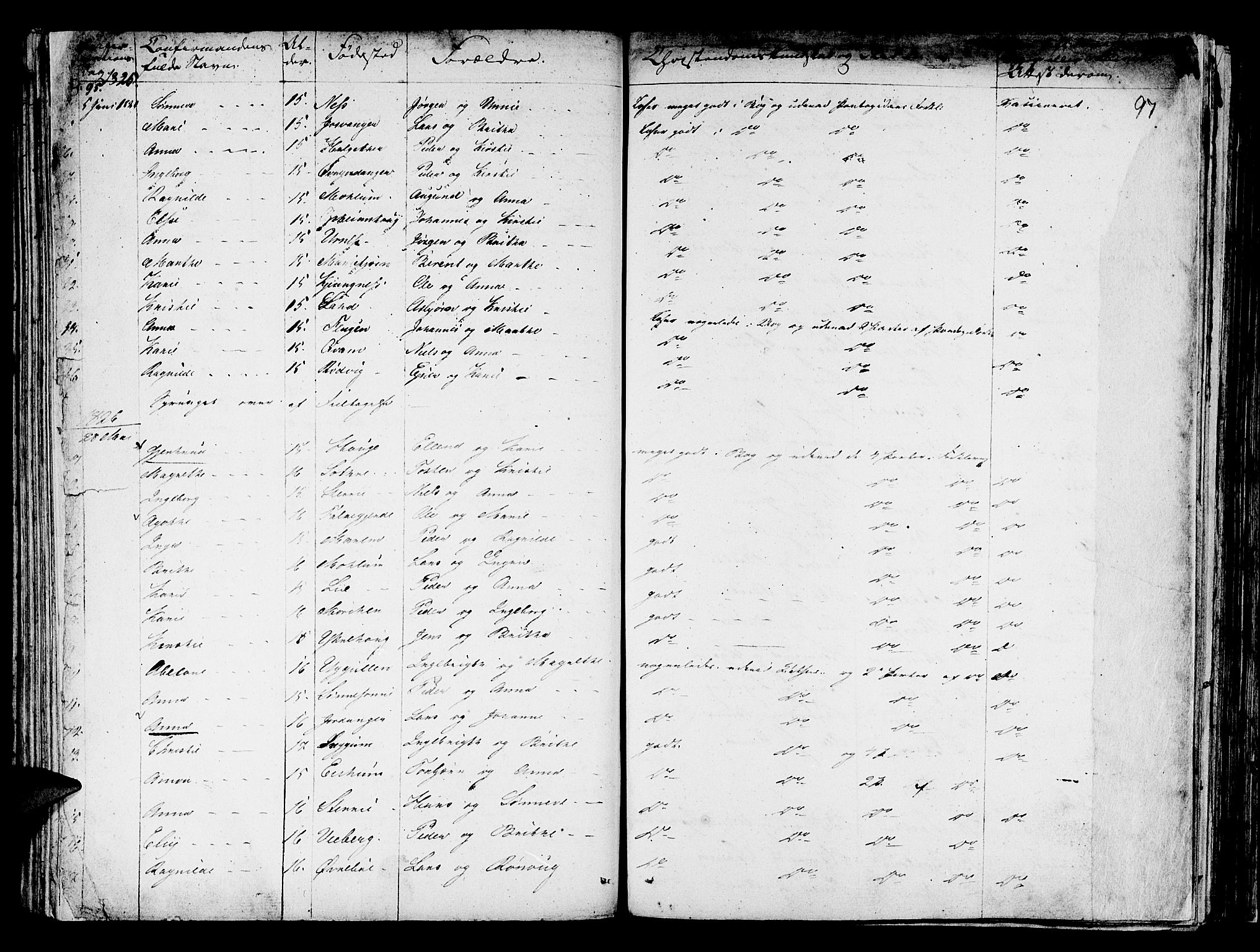 Hafslo sokneprestembete, SAB/A-80301/H/Haa/Haaa/L0004: Parish register (official) no. A 4, 1821-1834, p. 97