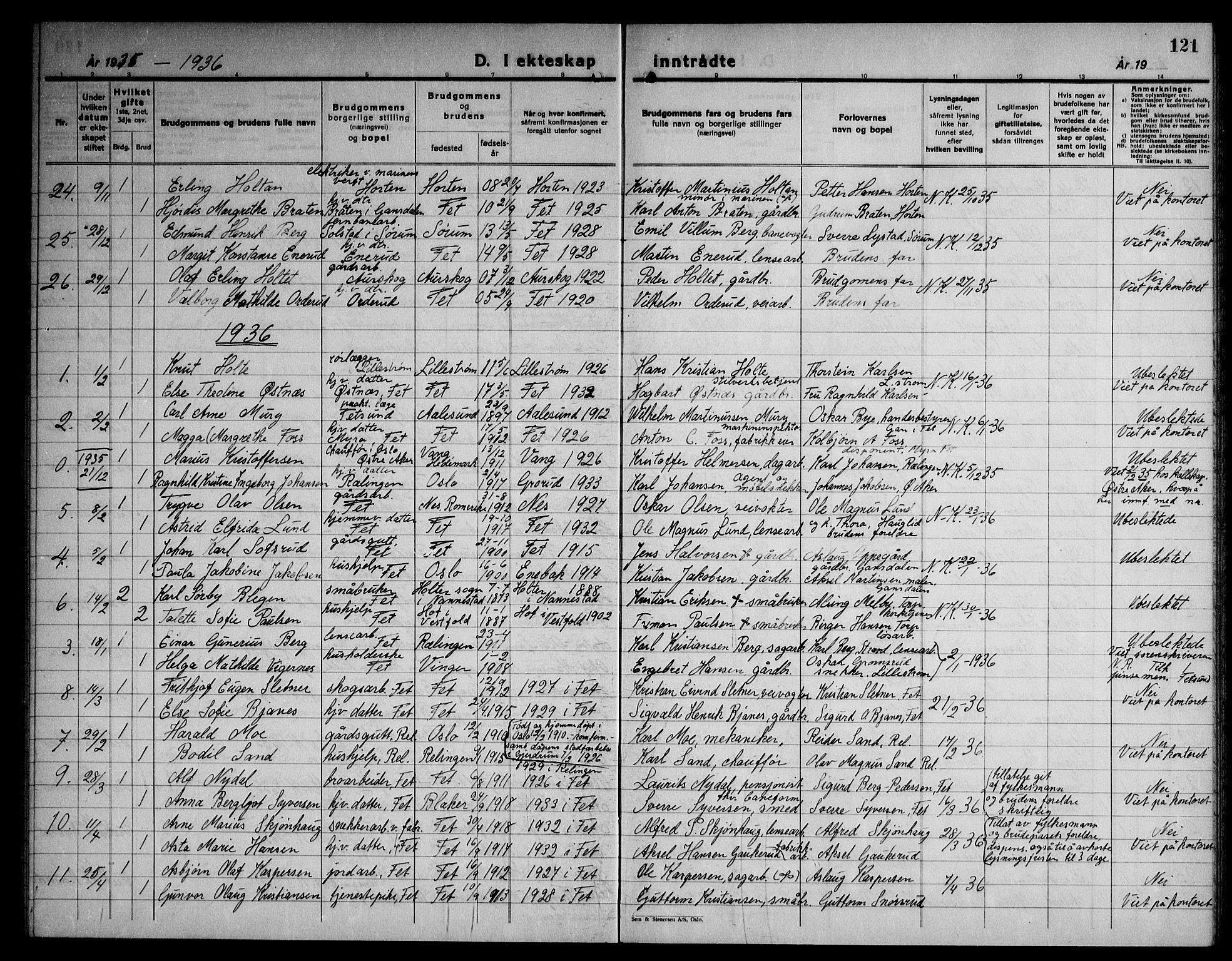 Fet prestekontor Kirkebøker, AV/SAO-A-10370a/G/Ga/L0010: Parish register (copy) no. I 10, 1935-1951, p. 121