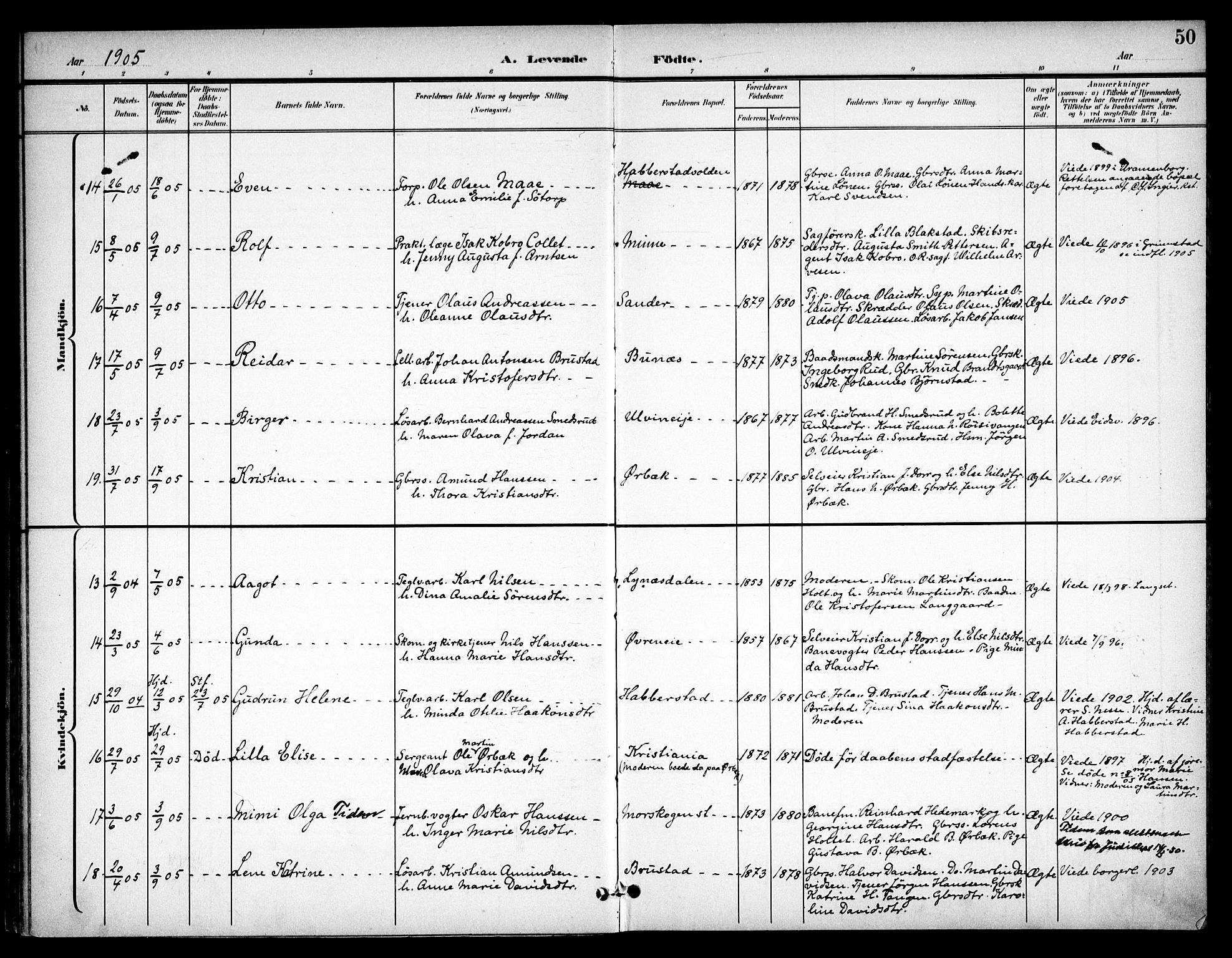 Eidsvoll prestekontor Kirkebøker, AV/SAO-A-10888/F/Fb/L0002: Parish register (official) no. II 2, 1897-1907, p. 50